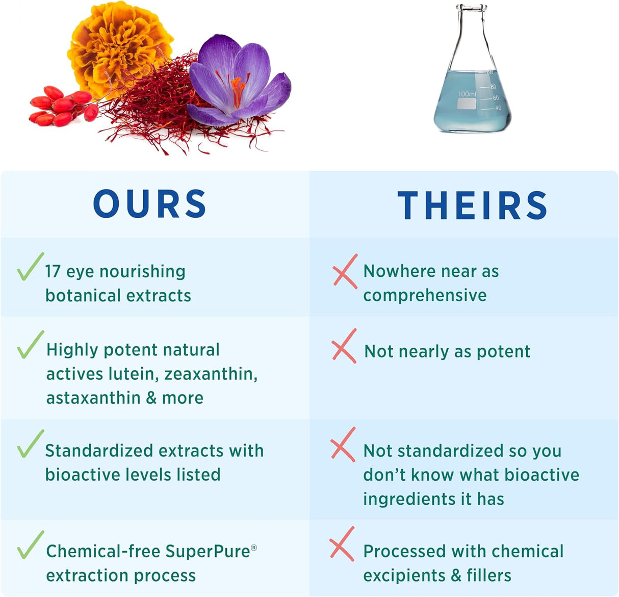 Suplementos Vitaminas oculares Protector 60 cápsulas Vegano