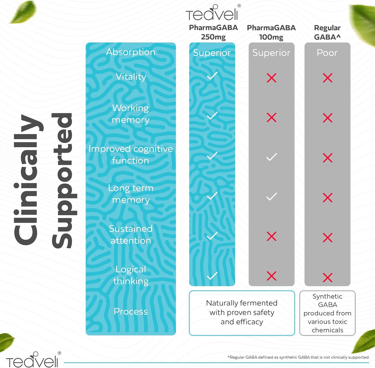 Suplemento Pharma GABA 250 mg la salud cognitiva fermentado