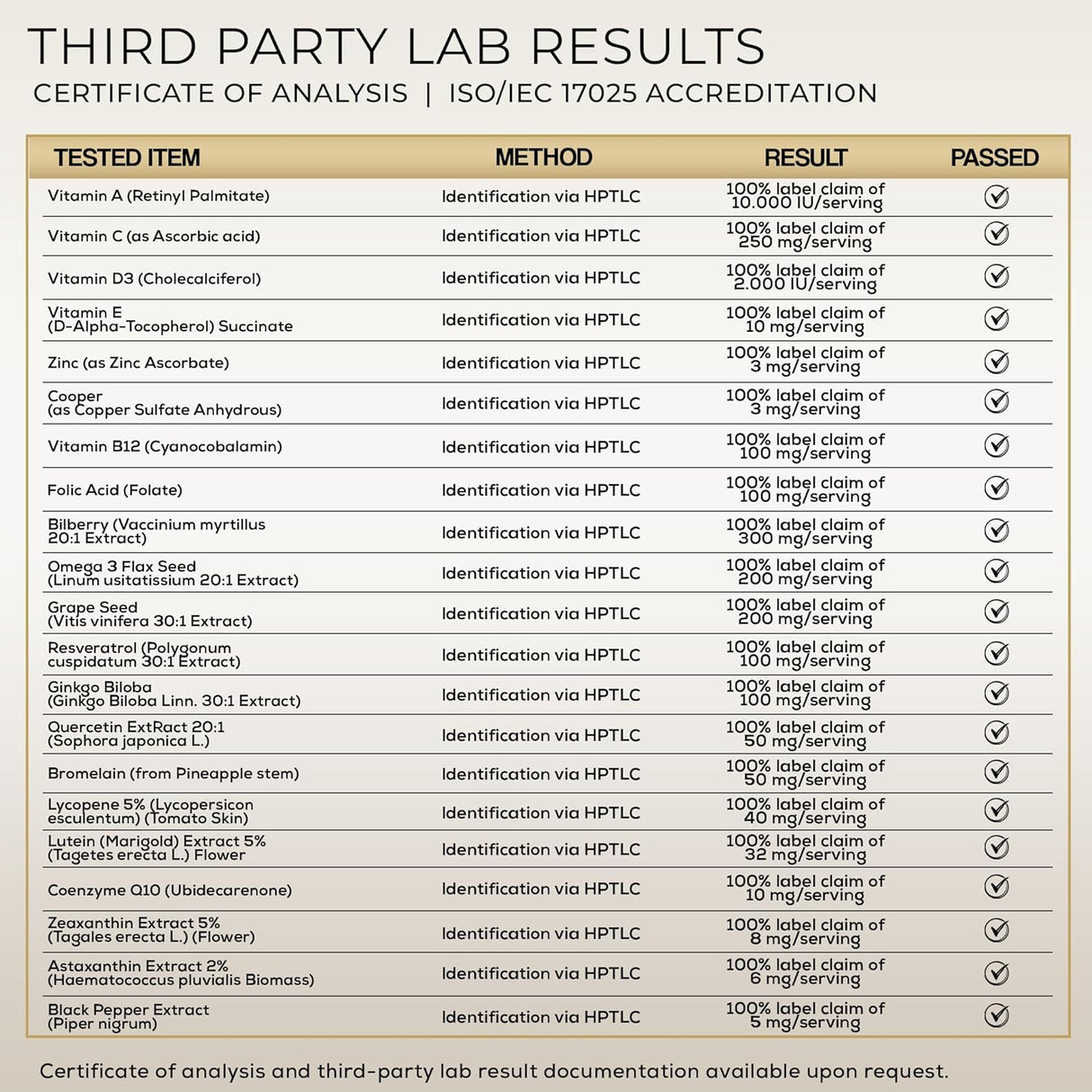 Suplementos de luteína y zeaxantina – Fórmula avanzada