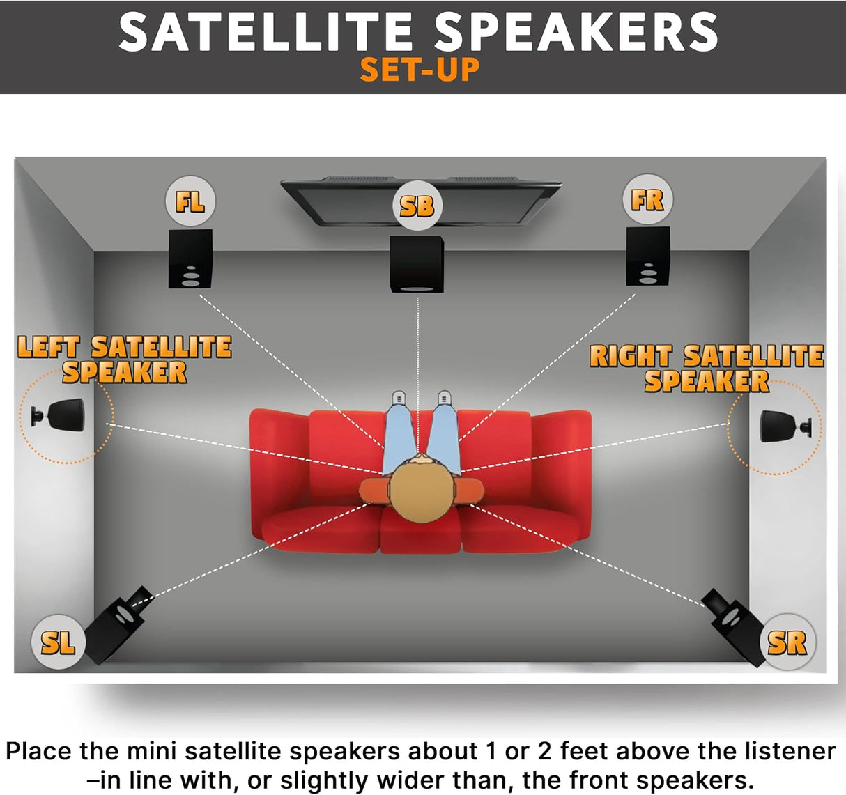 Pyle Mini altavoz satelital, sistema de altavoces satelitales de montaje en superficie de 3 pulgadas para subwoofer (par), uso para sistema de altavoces satélites, elegante y minimalista PD4STP