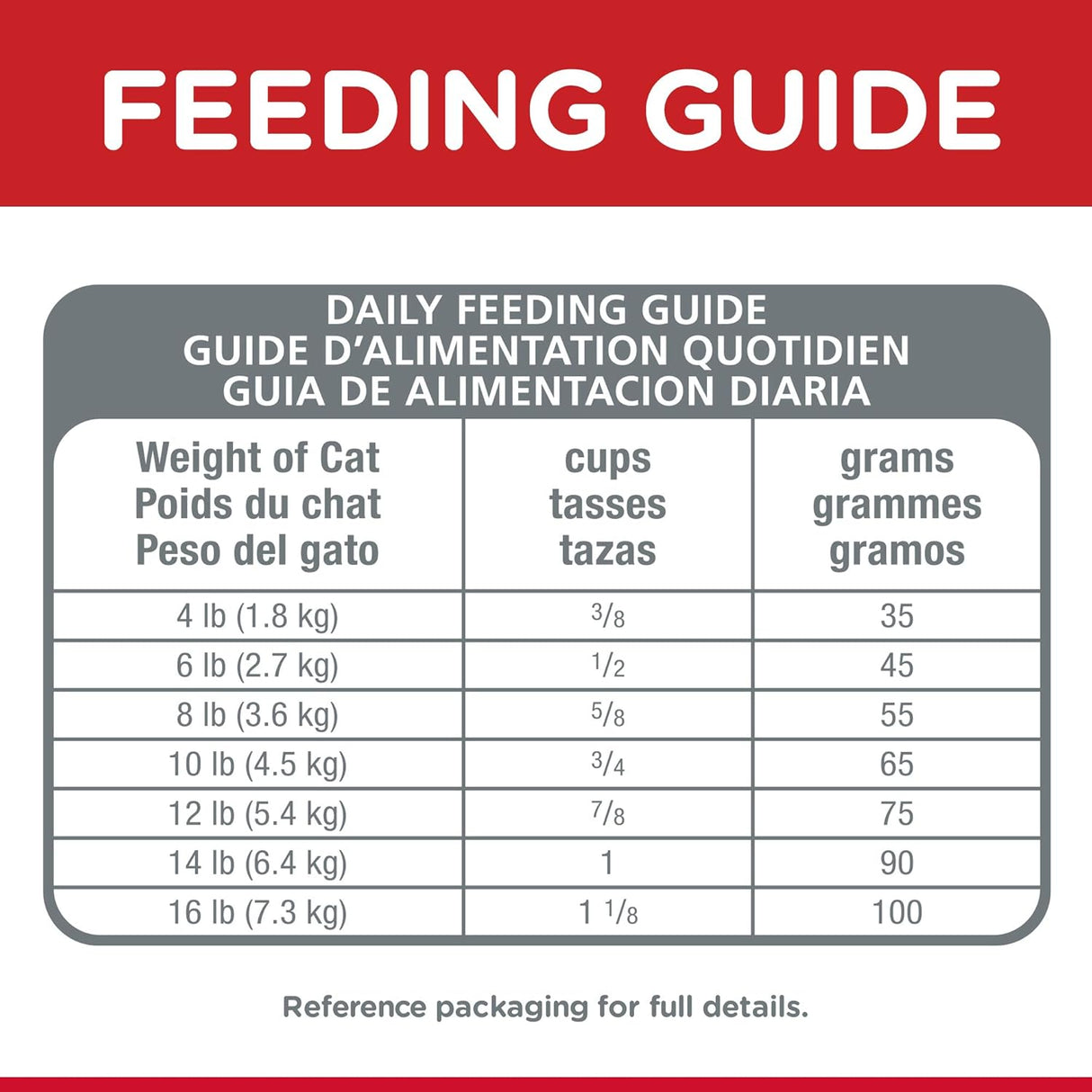 Alimento seco para gatos de interior., Adultos 7+