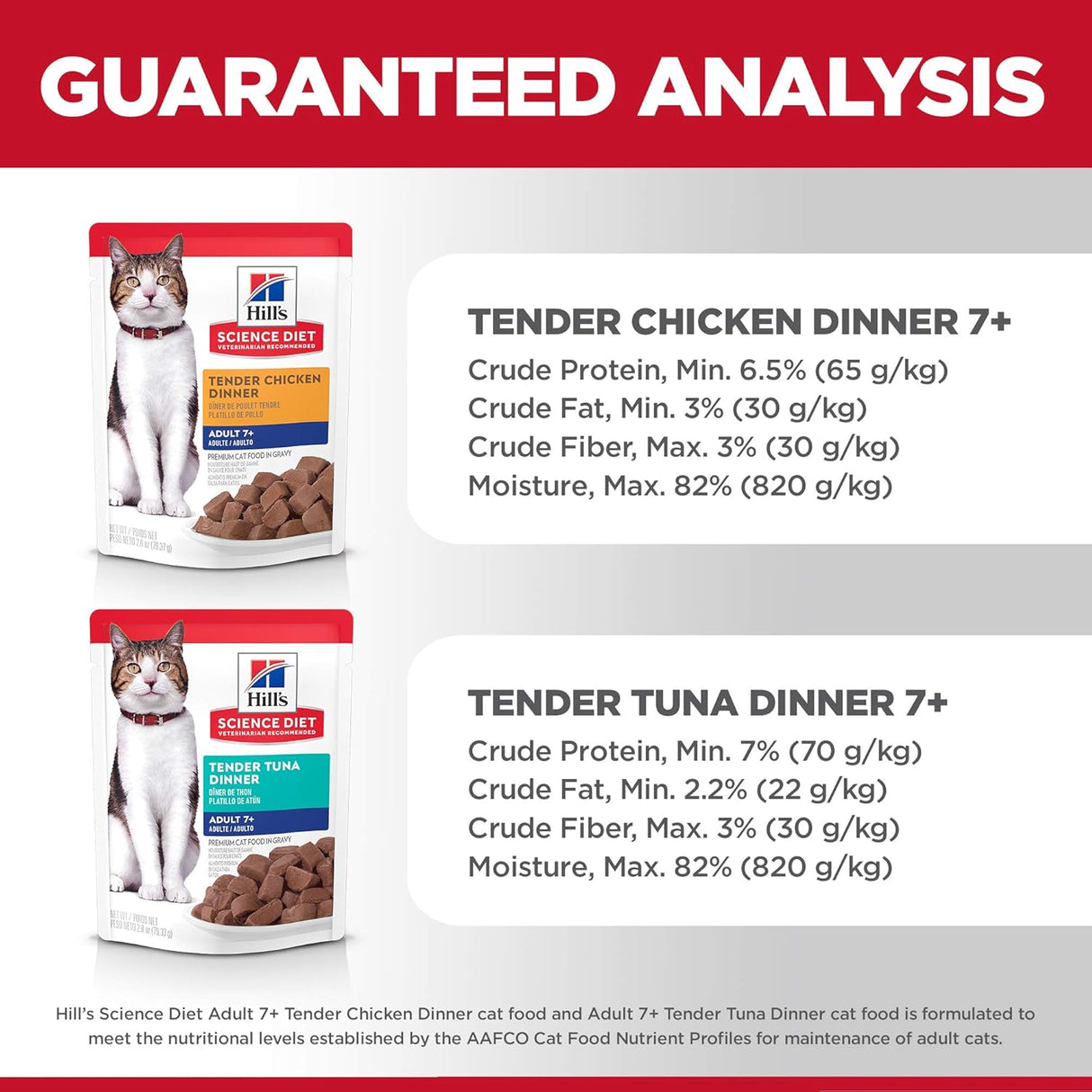 Alimento Bolsas de comida húmeda para gatos paquete variado