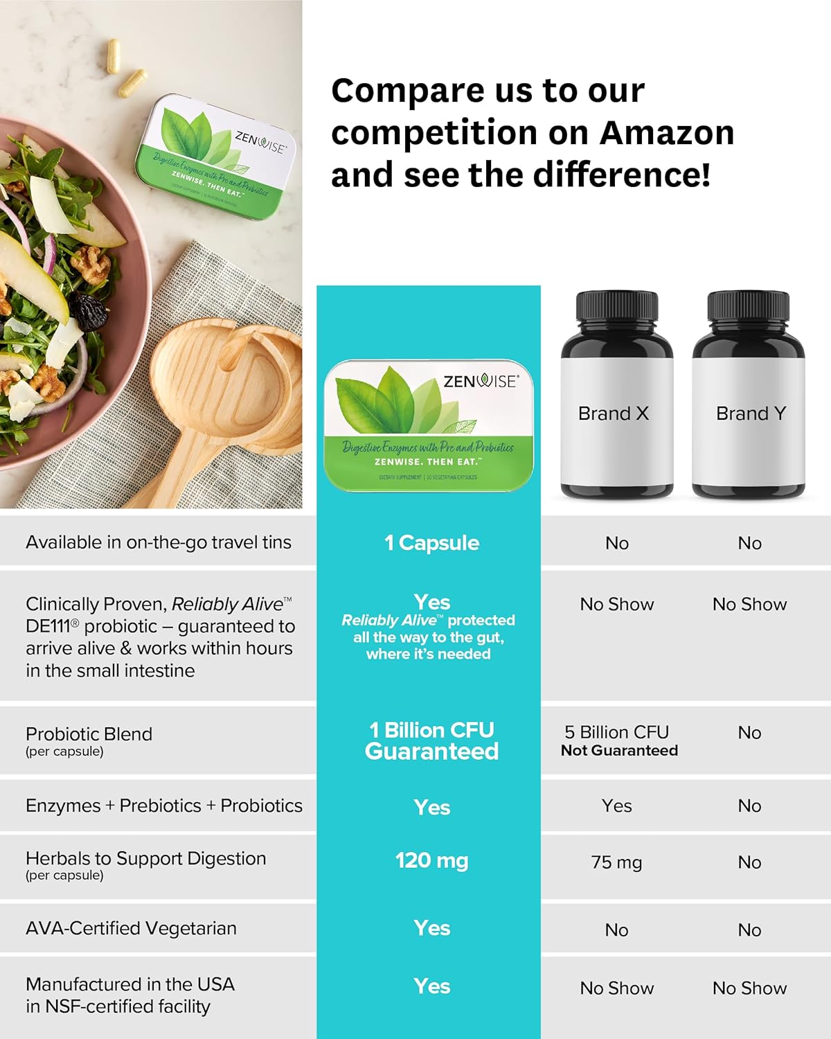 Suplementos Alimenticios de prebióticos y probióticos