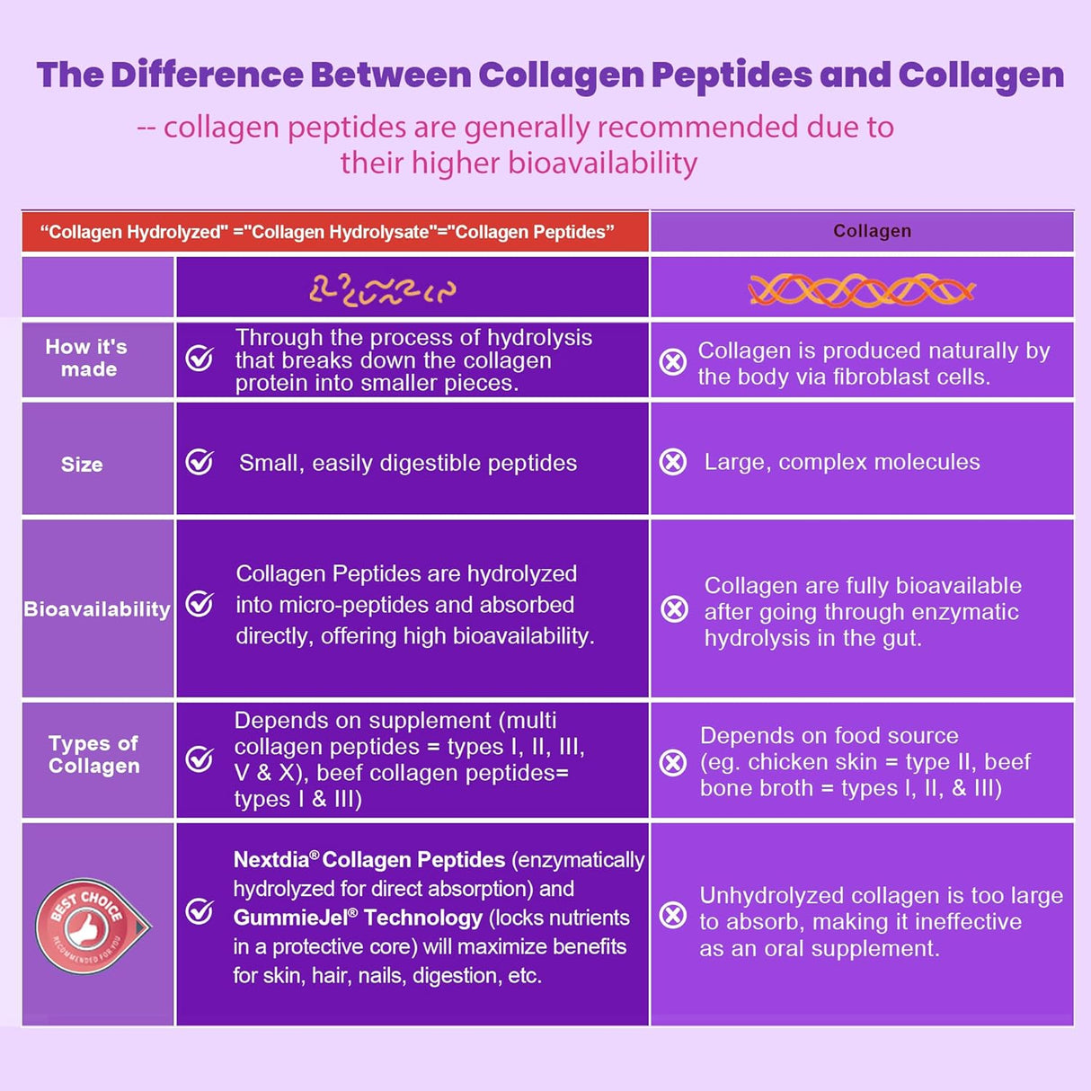 Gummies de Colágeno 3000mg, Antioxidantes y Enzimas, 60 unidades