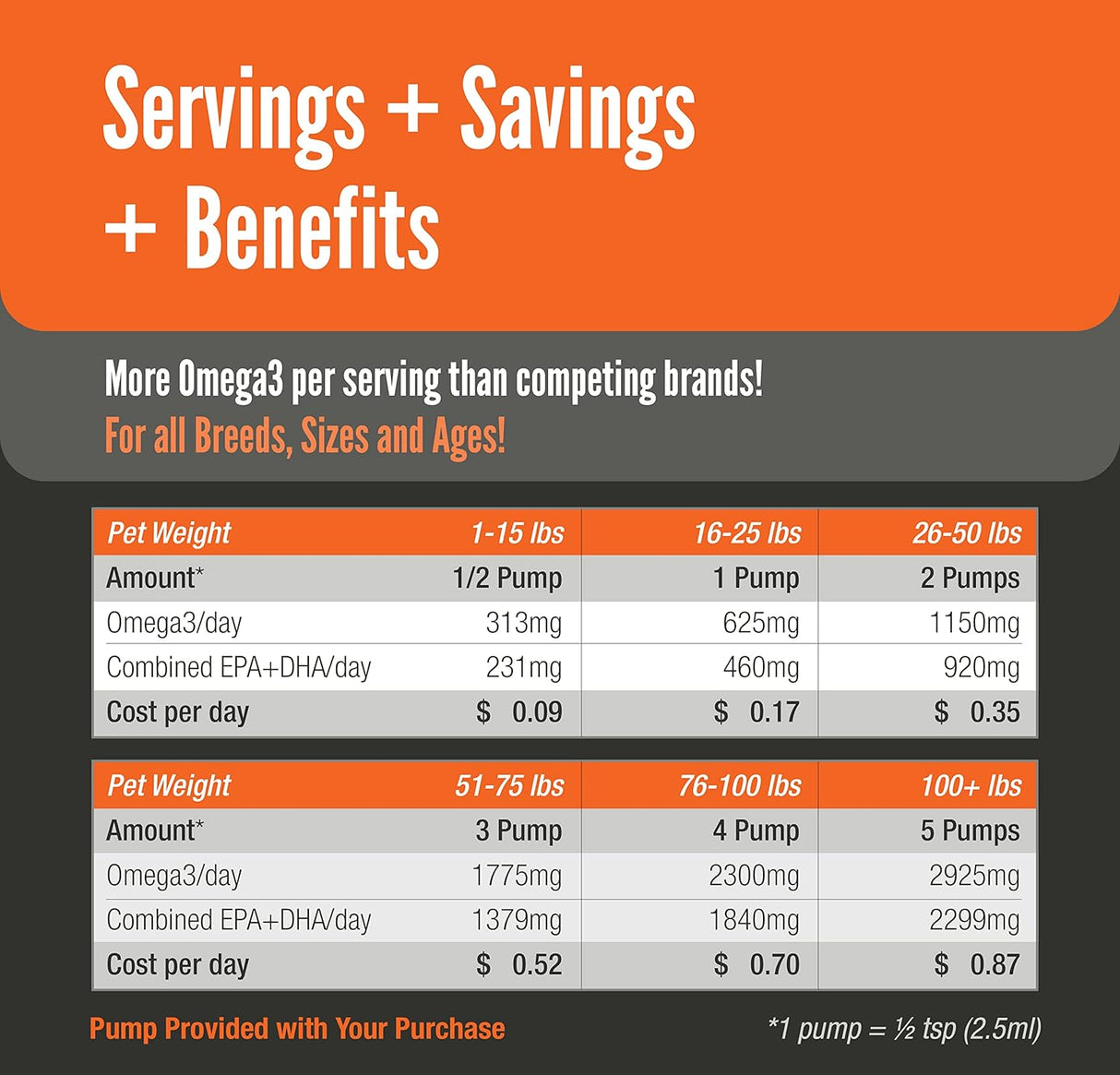 Suplementos de aceite Omega 3 con Omega 3, EPA, DHA, vitamina A, vitamina D, aceite de hígado de bacalao puro que apoya la picazón en la piel, la movilidad, la piel y el pelaje