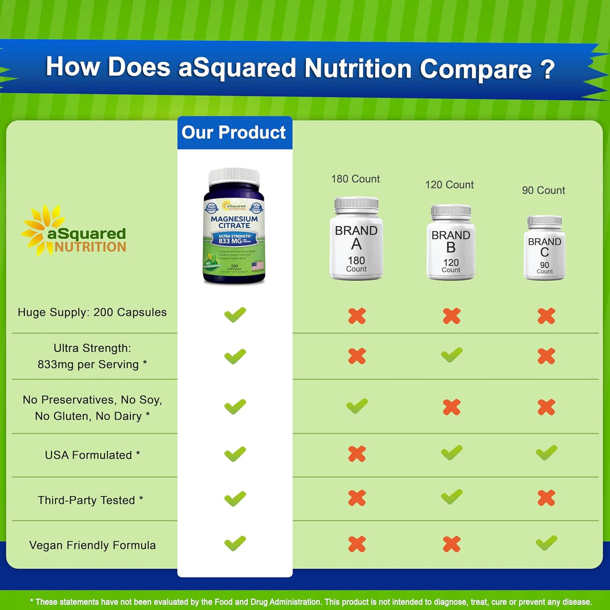 Suplemento Citrato de magnesio 200 mg
