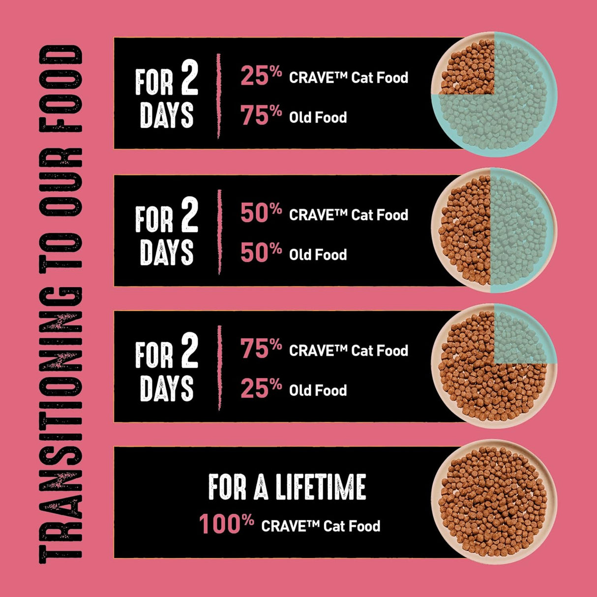 Alimento seco para gatos CRAVE alto en proteína, sin cereales