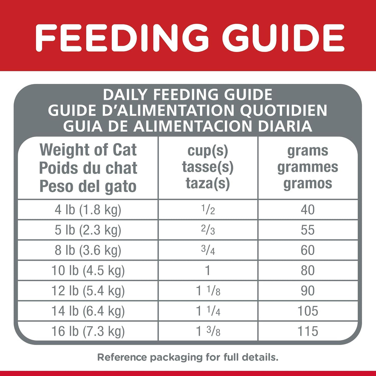 Alimento seco para gatos, adulto, receta de pollo