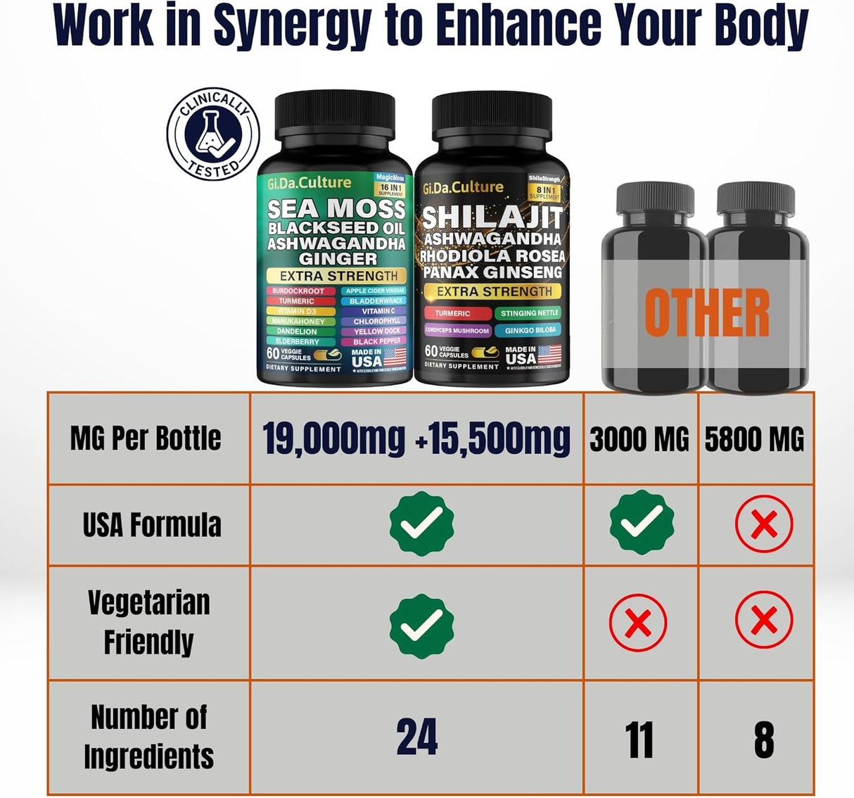 GiDa Cultura Shilajit y Sea Moss Combo - 120 cápsulas