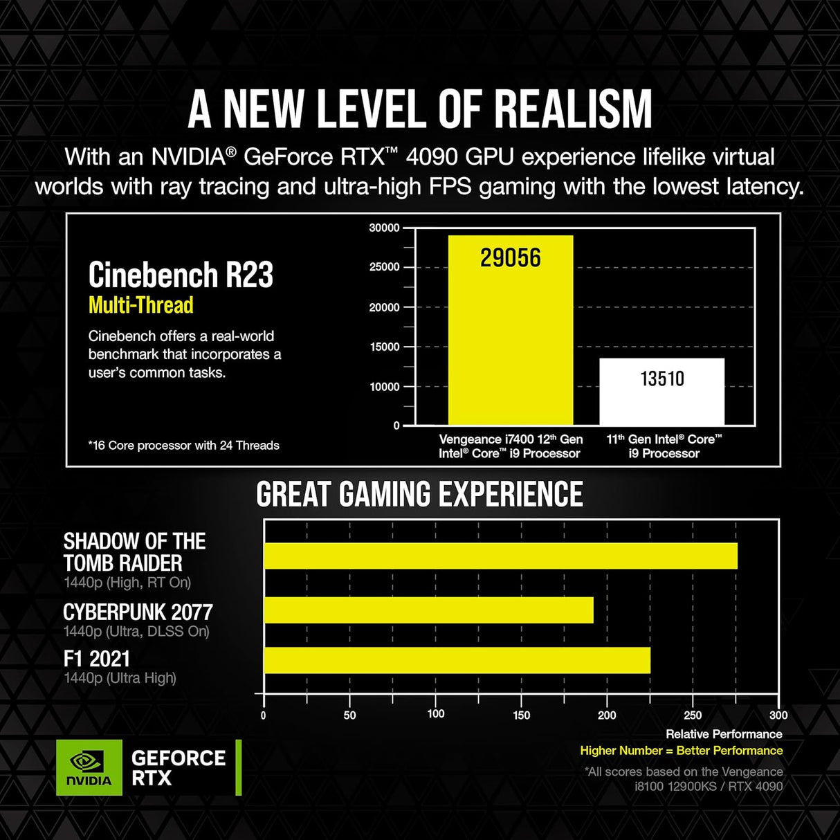 PC para juegos Memoria DDR5 Dominator Platinum RGB de 64 GB