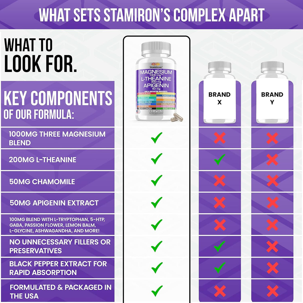Suplemento con citrato de glicinato mag malato taurato