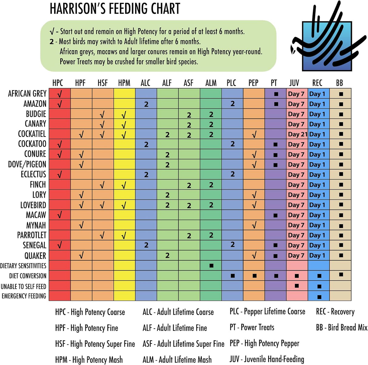 Alta Potencia Gruesa Harrisons, 5 lb