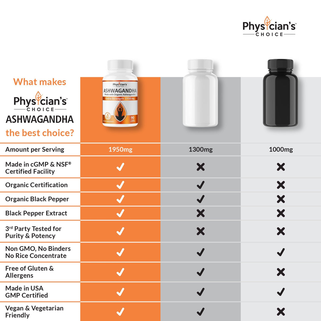 Extracto orgánico de raíz de soporte de tiroides, cortisol