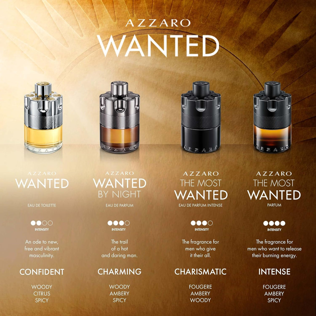 Perfumes Azzaro El agua de perfume intenso ámbar y picante