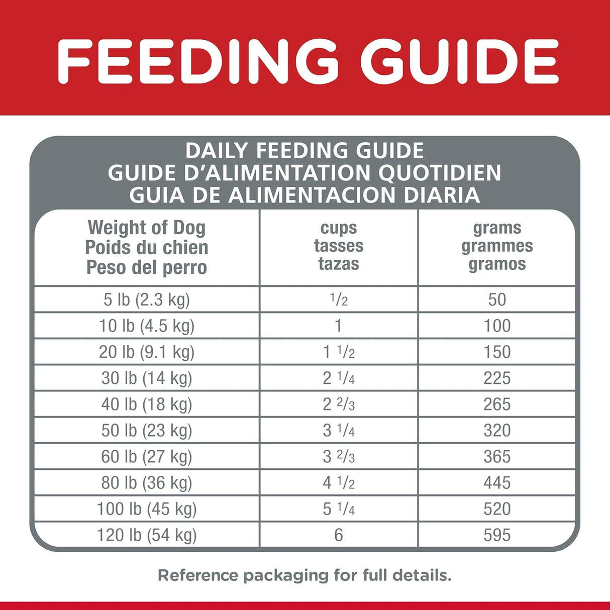 Alimento para Perros adultos balanceado saludable y seco