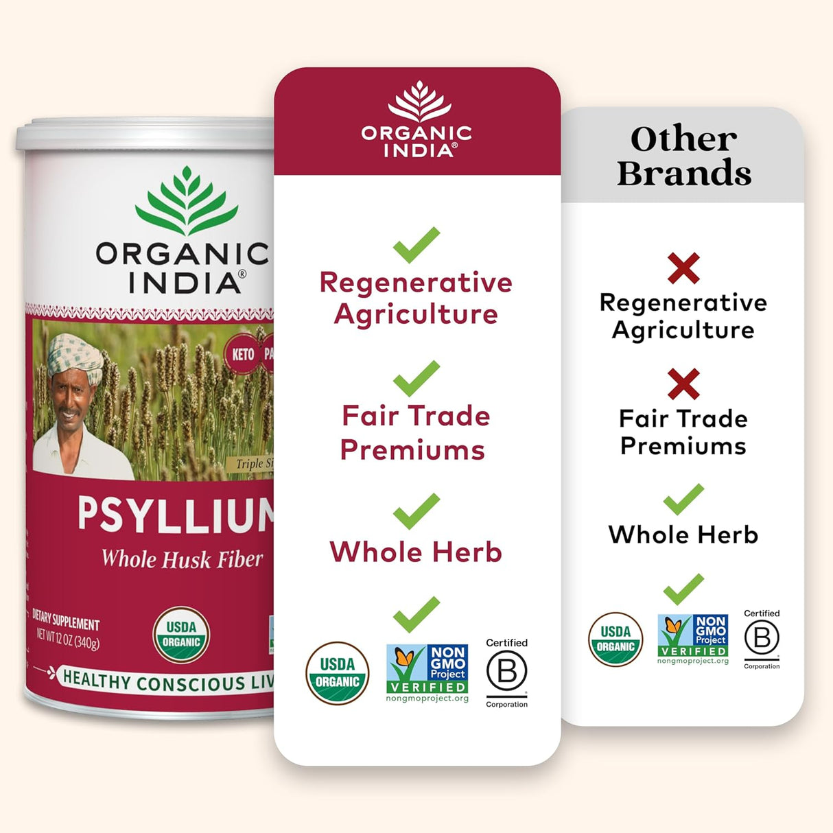 Psyllium Herbal Powder ORGANIC INDIA - Fibra Orgánica 12 oz