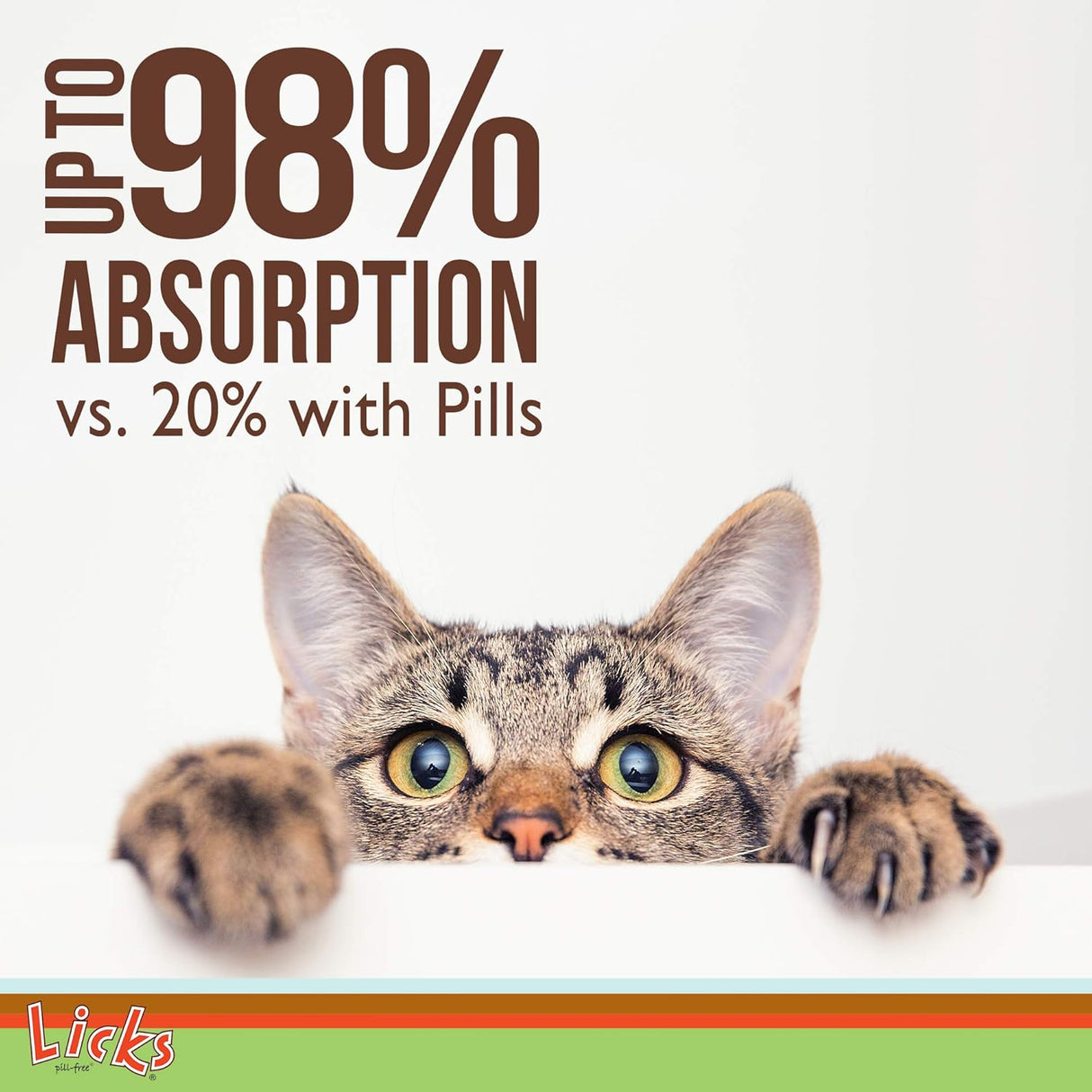 Suplementos para Alergia a gatos Piel y alergia