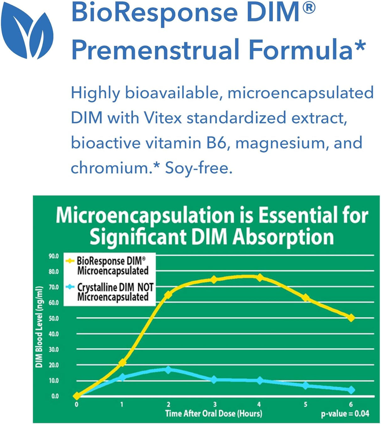 Suplemento Apoya el equilibrio hormonal saludable