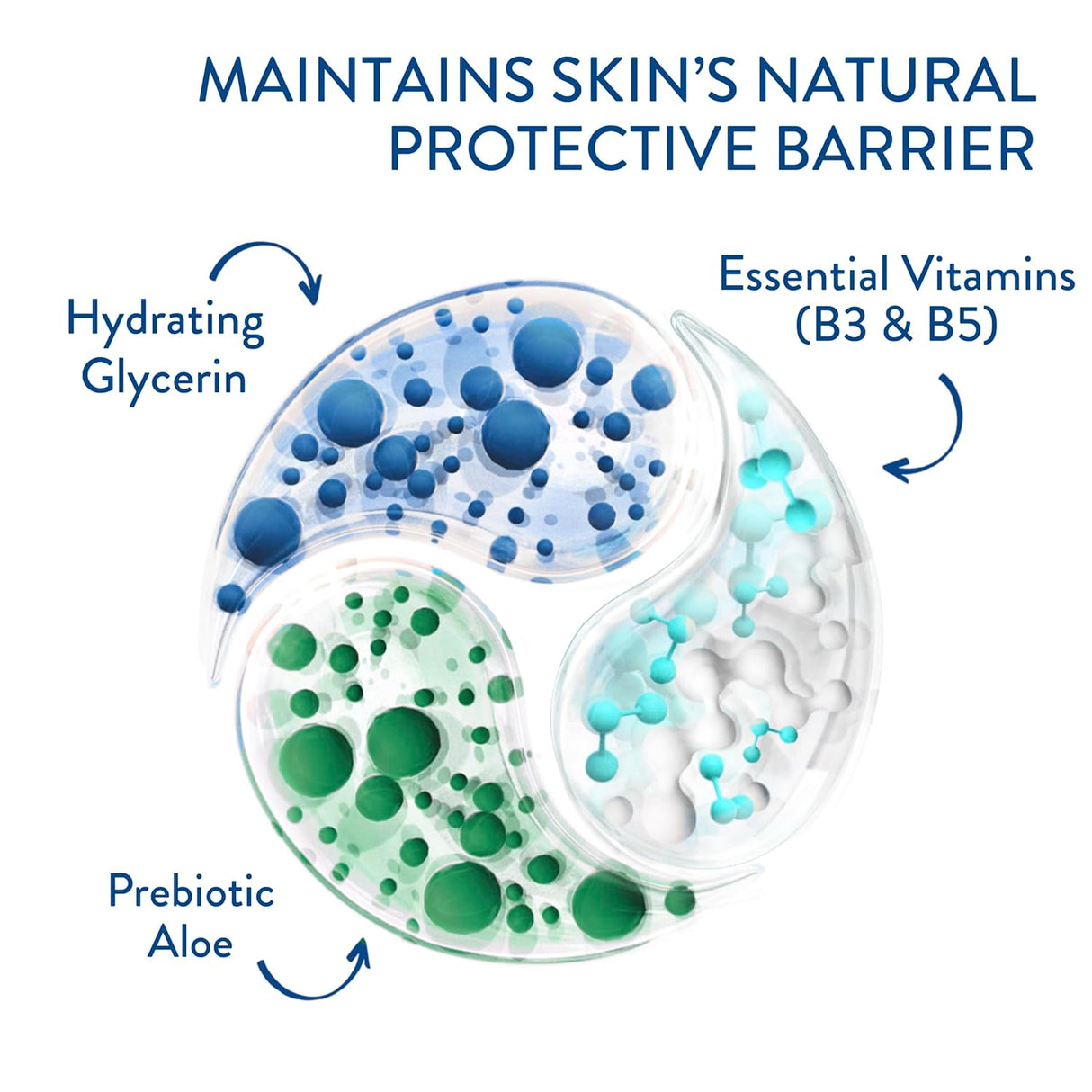 limpiador hidratante en crema Cetaphil