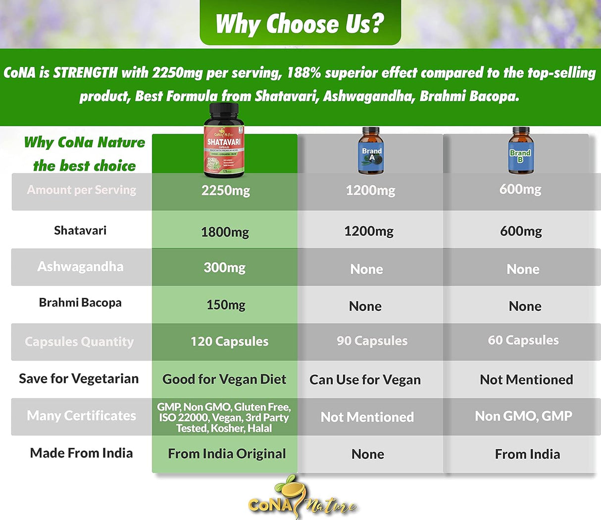 Cápsulas Orgánicas de Shatavari y Ashwagandha - 120 Unidades