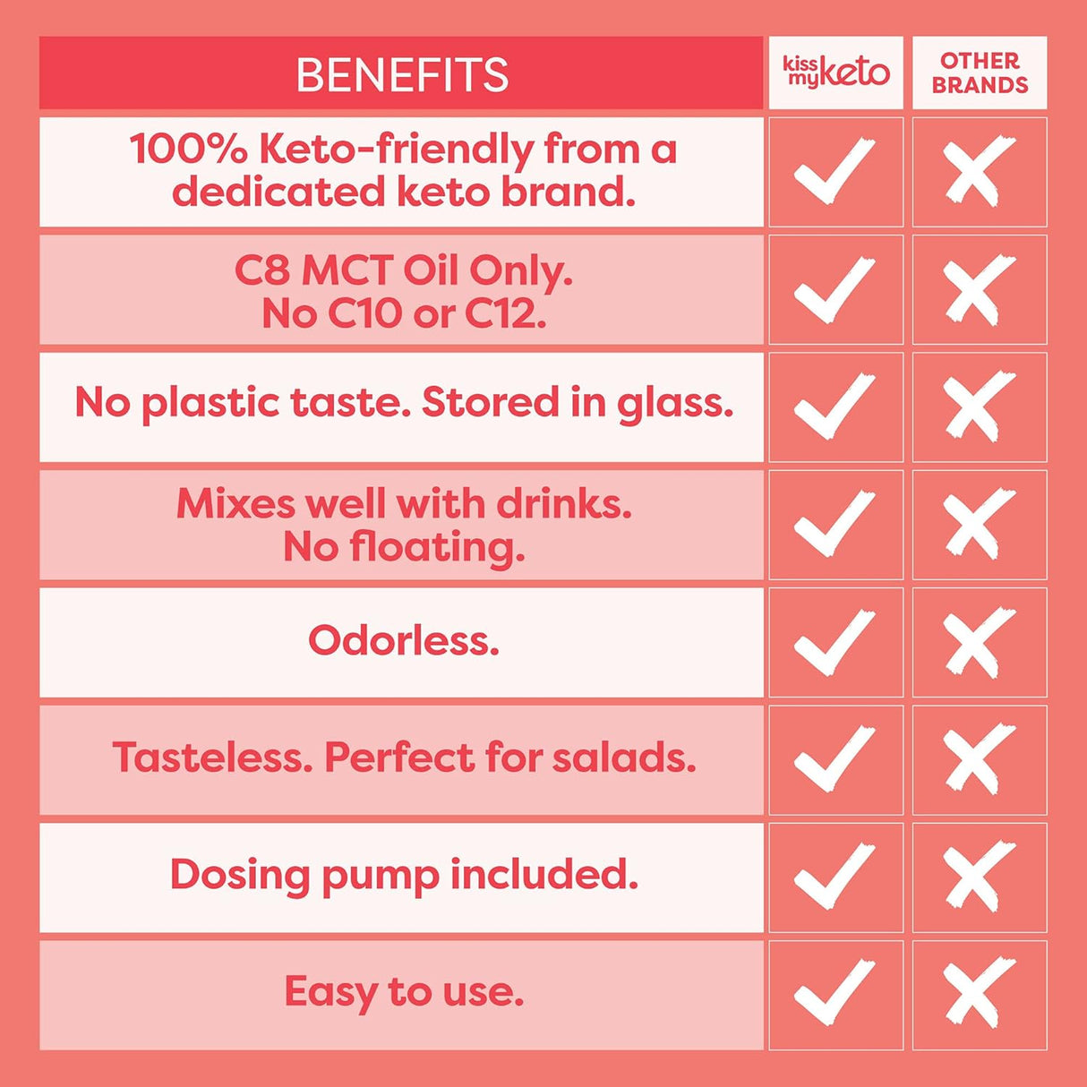 Suplementos Alimenticios de Aceite puro C8 MCT de 32 oz