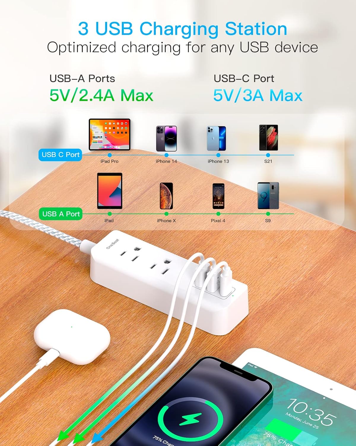 Cruise Essentials - Regleta de alimentación USB C, reglet