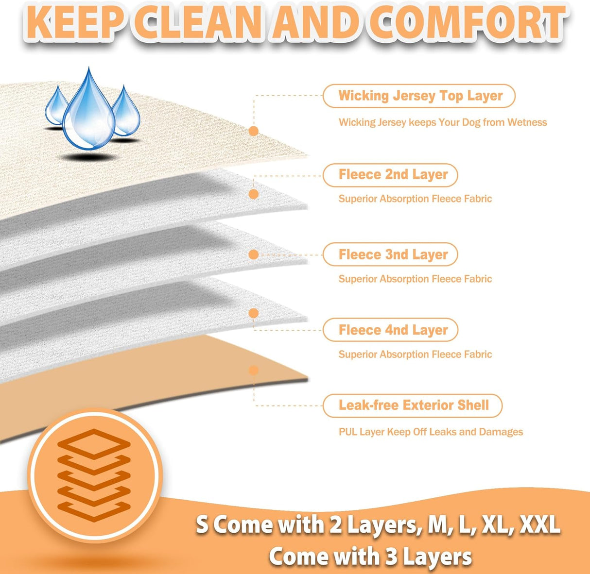 Langsprit Pañales lavables para perras (paquete de 3) talla S