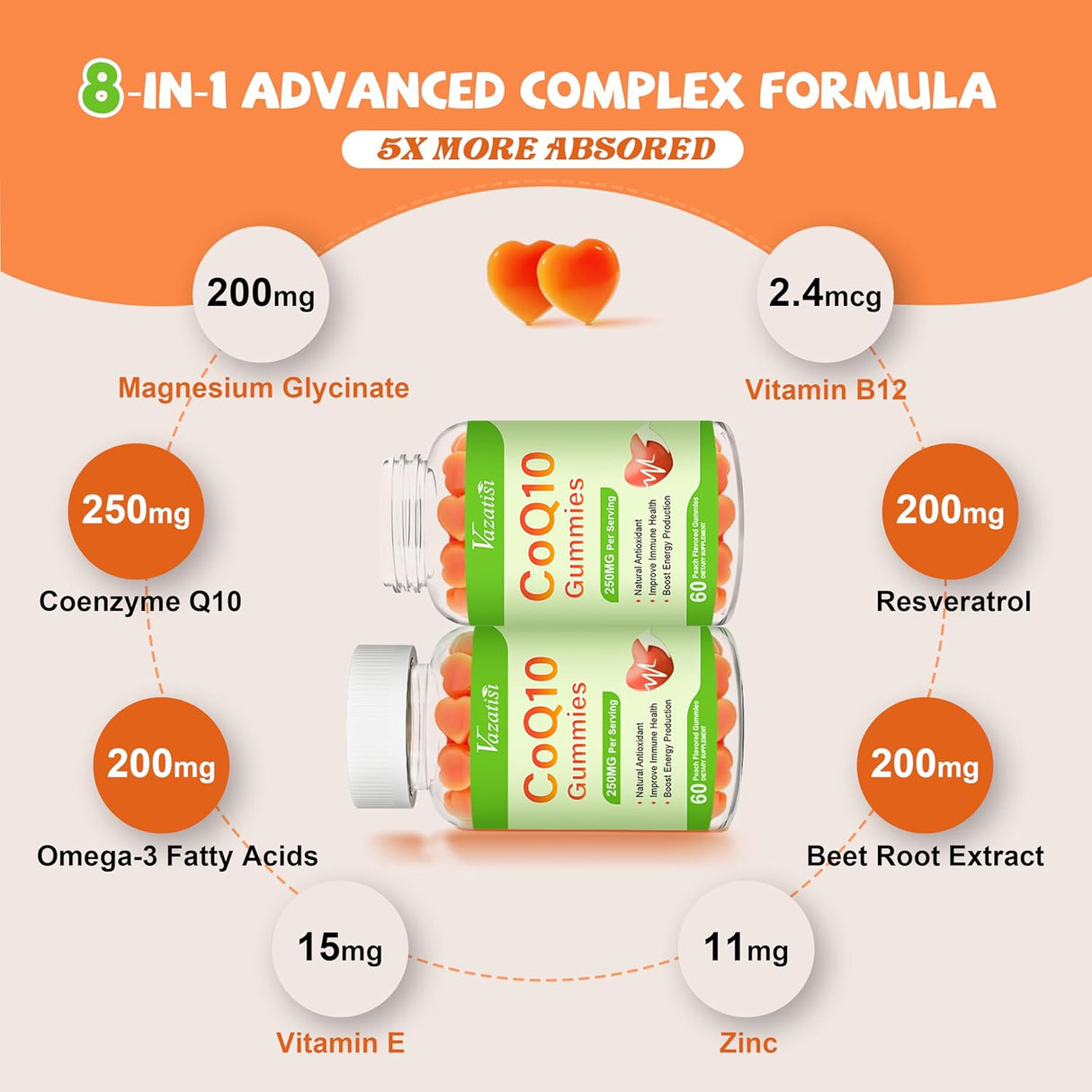 Pack de 2 Gummies CoQ10 con Omega-3, Magnesio y B12, 120 cápsulas