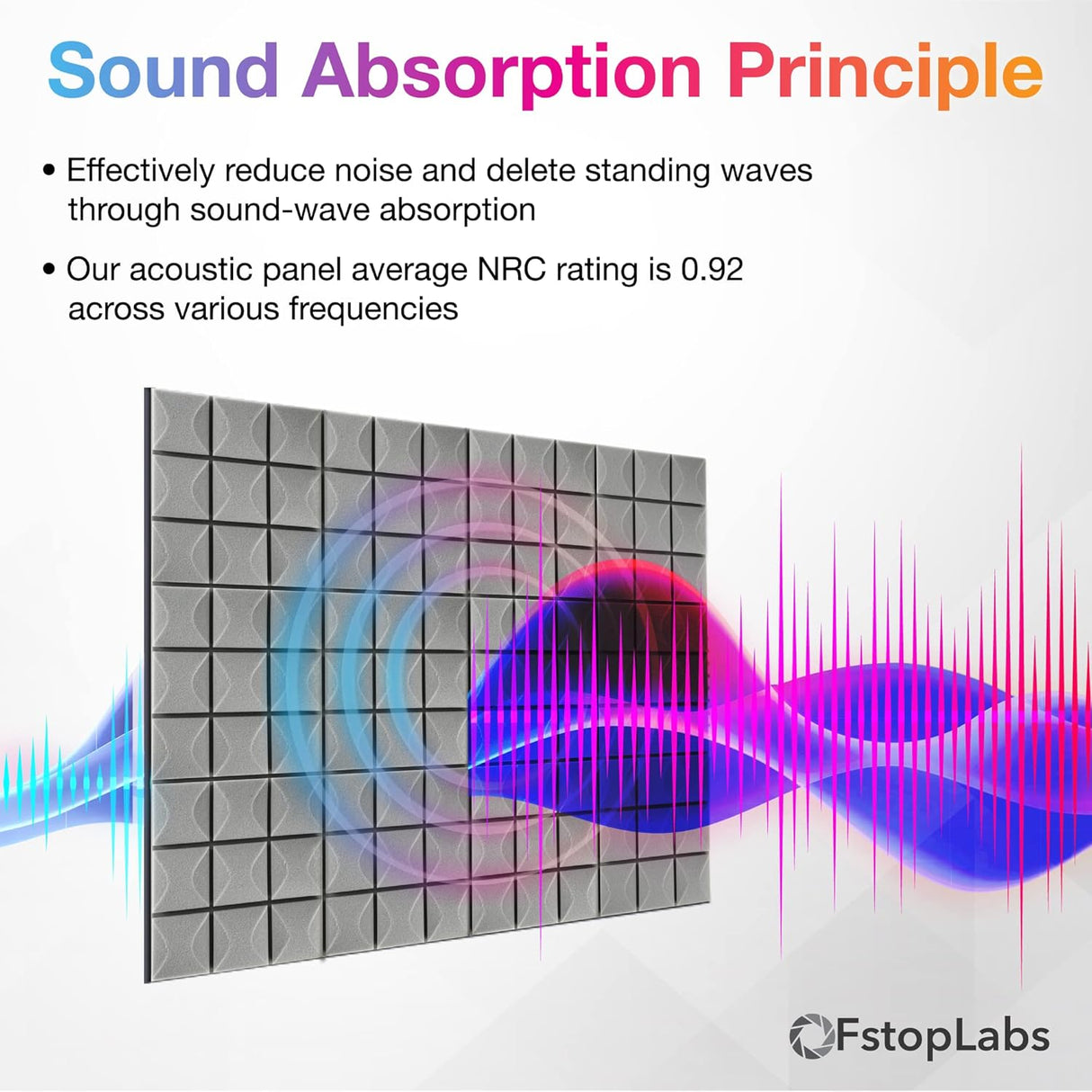 Paneles Acústicos Fstop Labs 12 Pack 2x12x12 Wedge