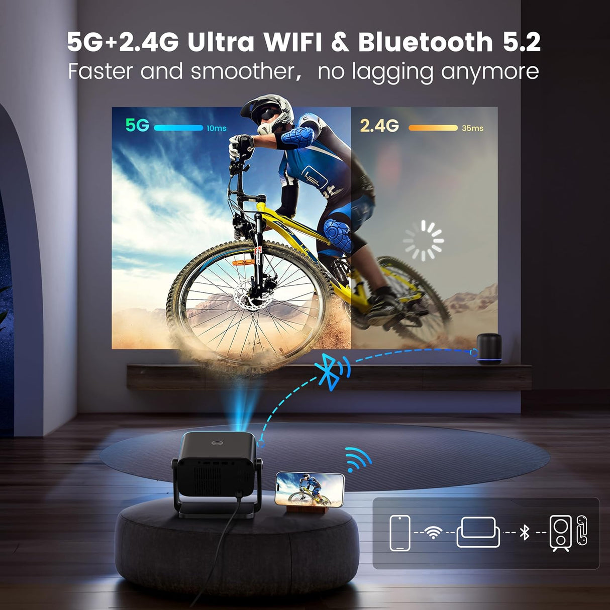 Proyector Mini PUTRIMS 1080P WiFi Bluetooth, Enfoque Automático