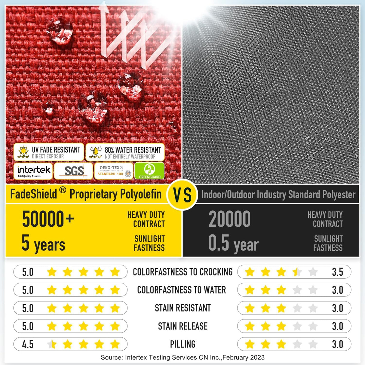 Cojines de Silla SUNROX, Espuma Memoria, Resistente al Agua, 17x16