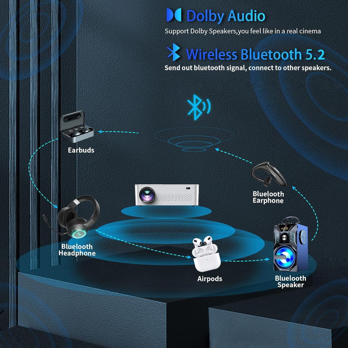 Proyector 4K JIFAR, WiFi 5G, Bluetooth, 1100ANSI, 450 Display