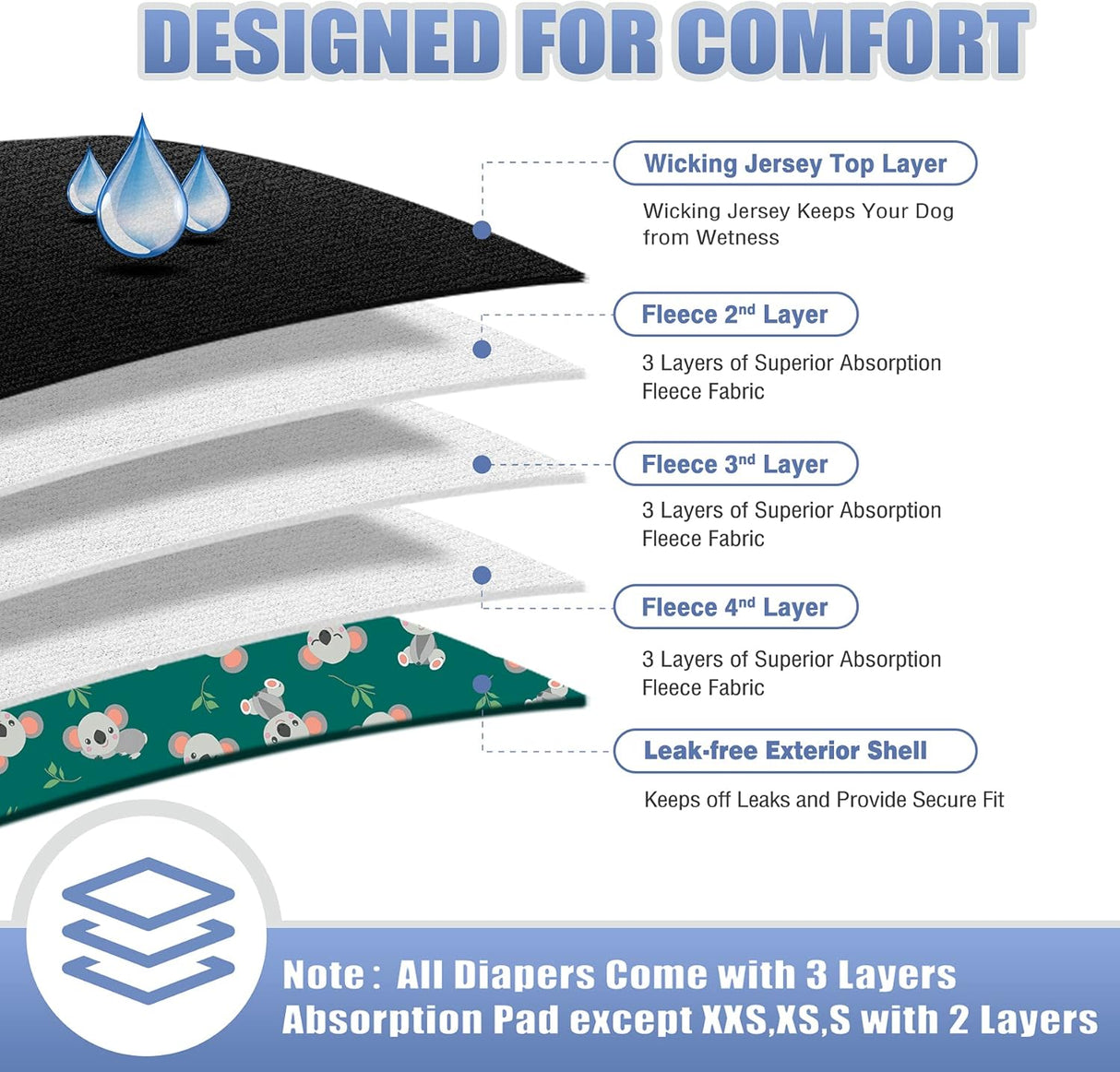 Leekalos Pañales para perros machos, bandas de vientre