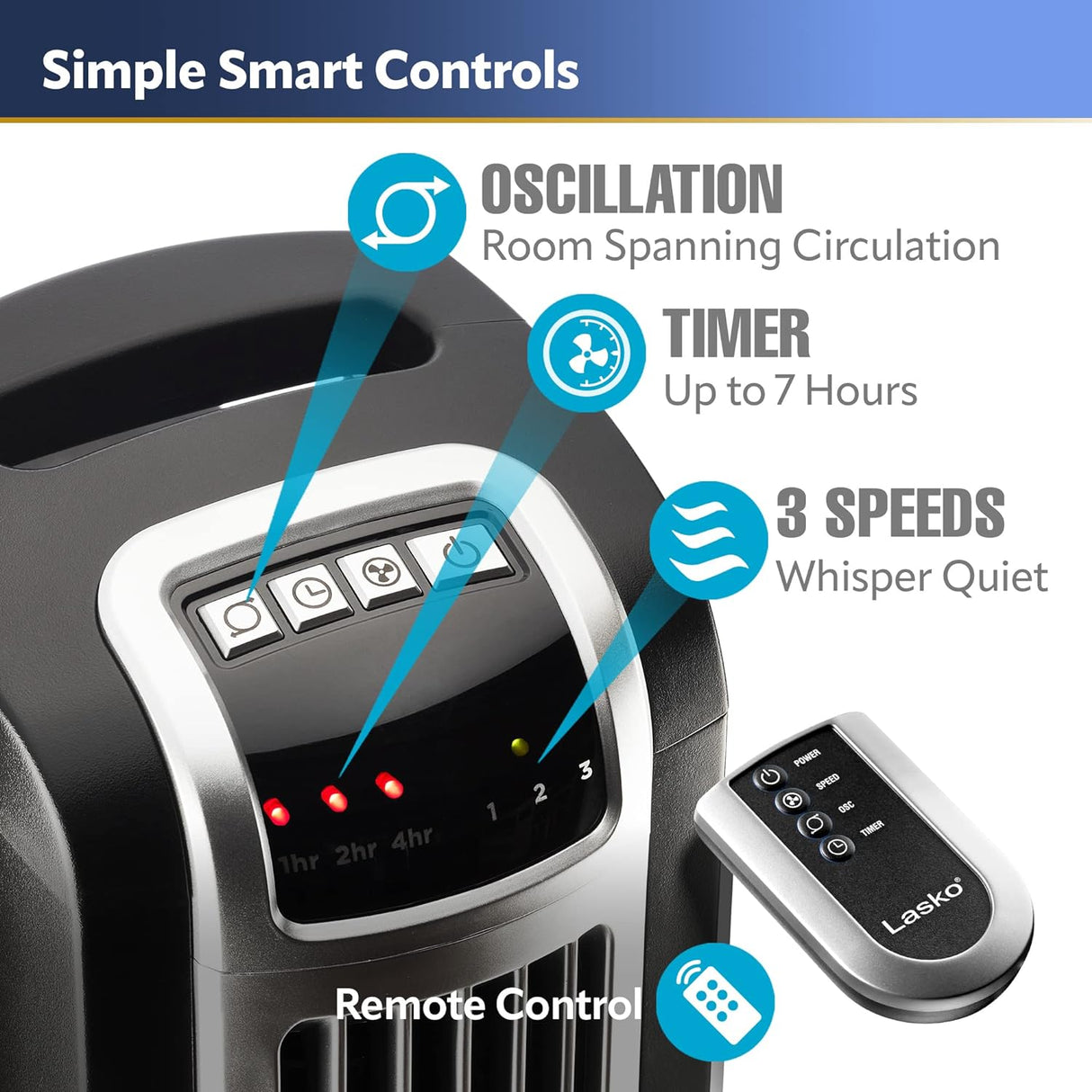 Ventilador Torre Oscilante Lasko 3 Velocidades, Control Remoto 2511