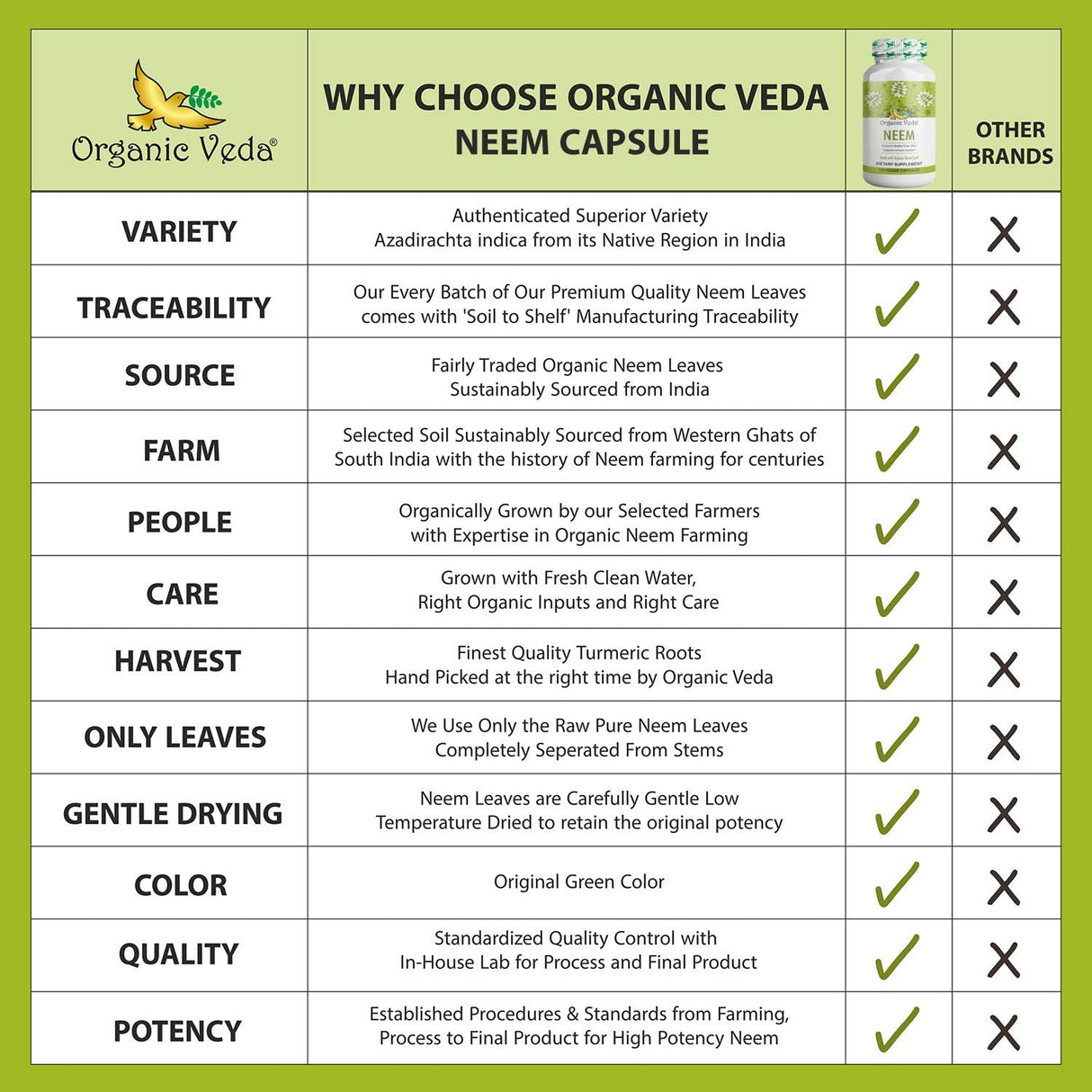 Suplemento Organic Veda de Neem sistema inmunológico 120un