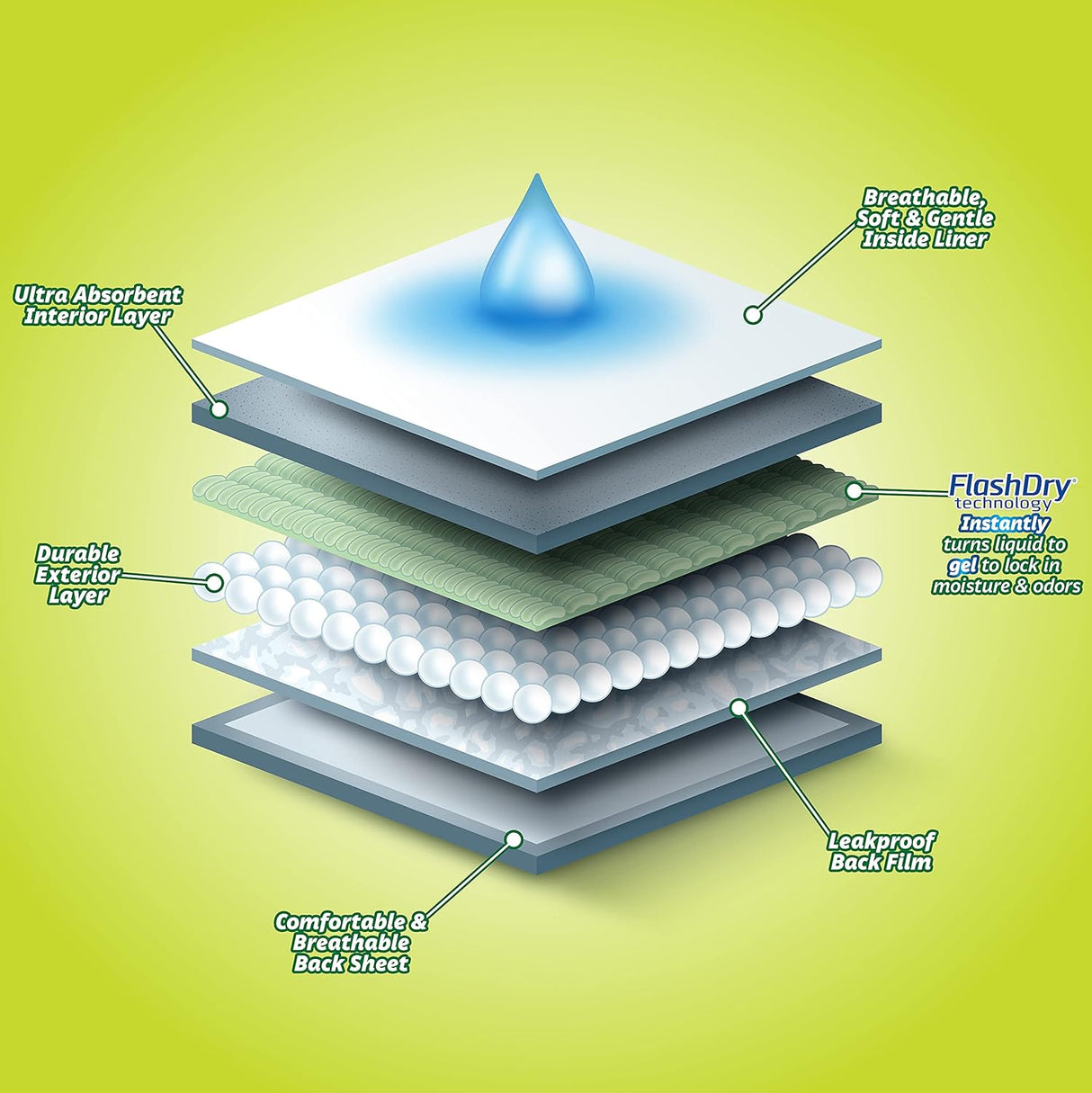 Pañales desechables para perros con tecnología FlashDry Gel - M, 32 unidades