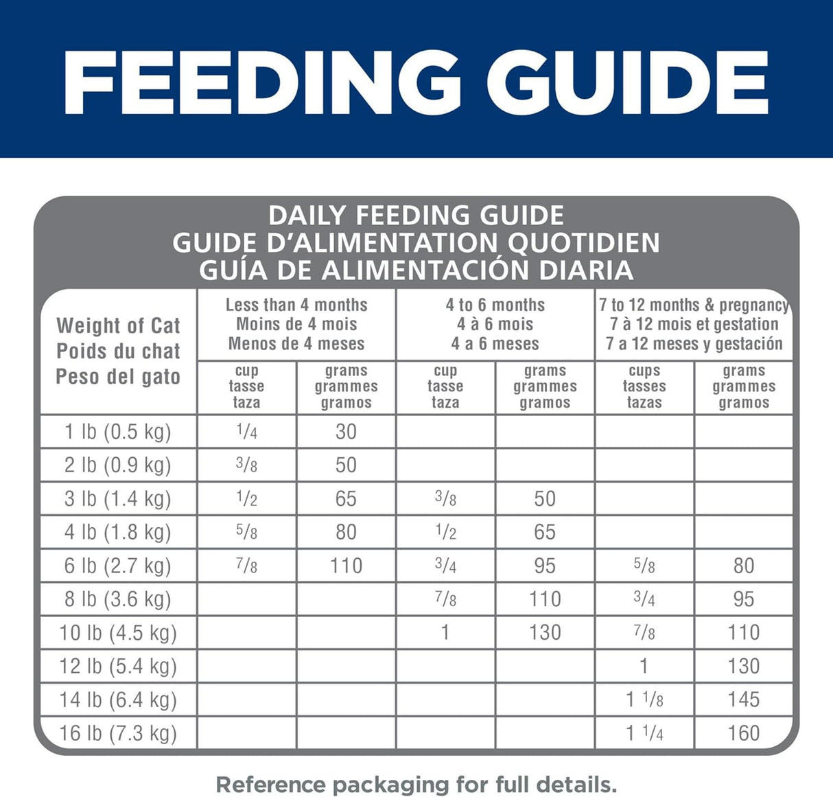 Hill's Science Diet Kitten - Alimento seco para gatos sin maíz, trigo o soja, receta de pollo, bolsa de 6 libras