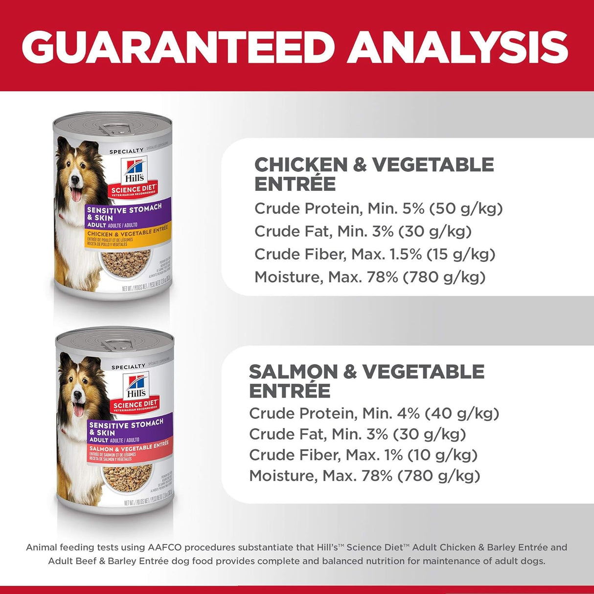 Alimento para Perros húmedo paquete de 12 estofado de pavo