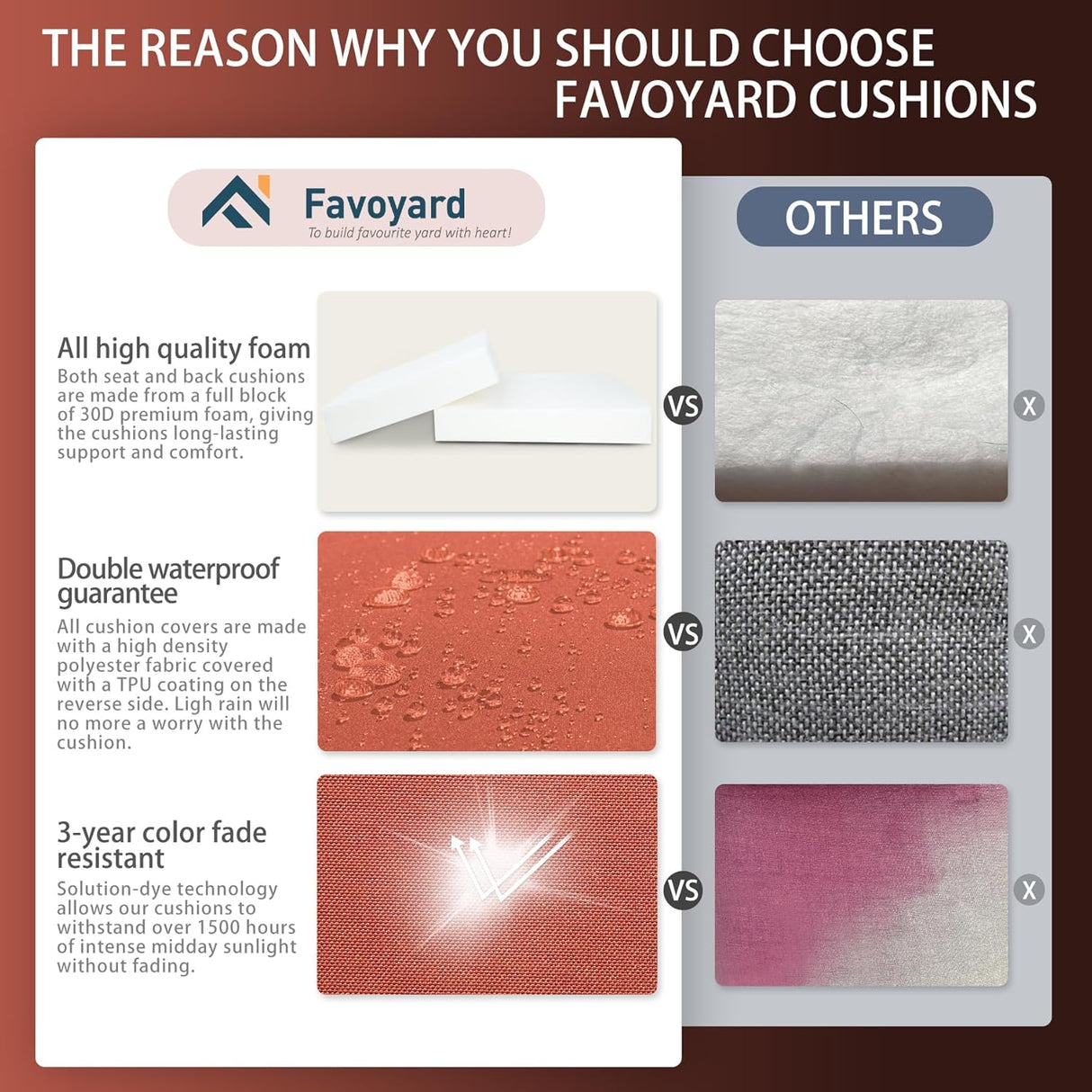 Favoyard Juego de cojines de asiento profundo de 22 x 22 pulgadas, cojines impermeables para sillas de exterior para muebles de patio con funda resistente a la decoloración y extraíble con asa y