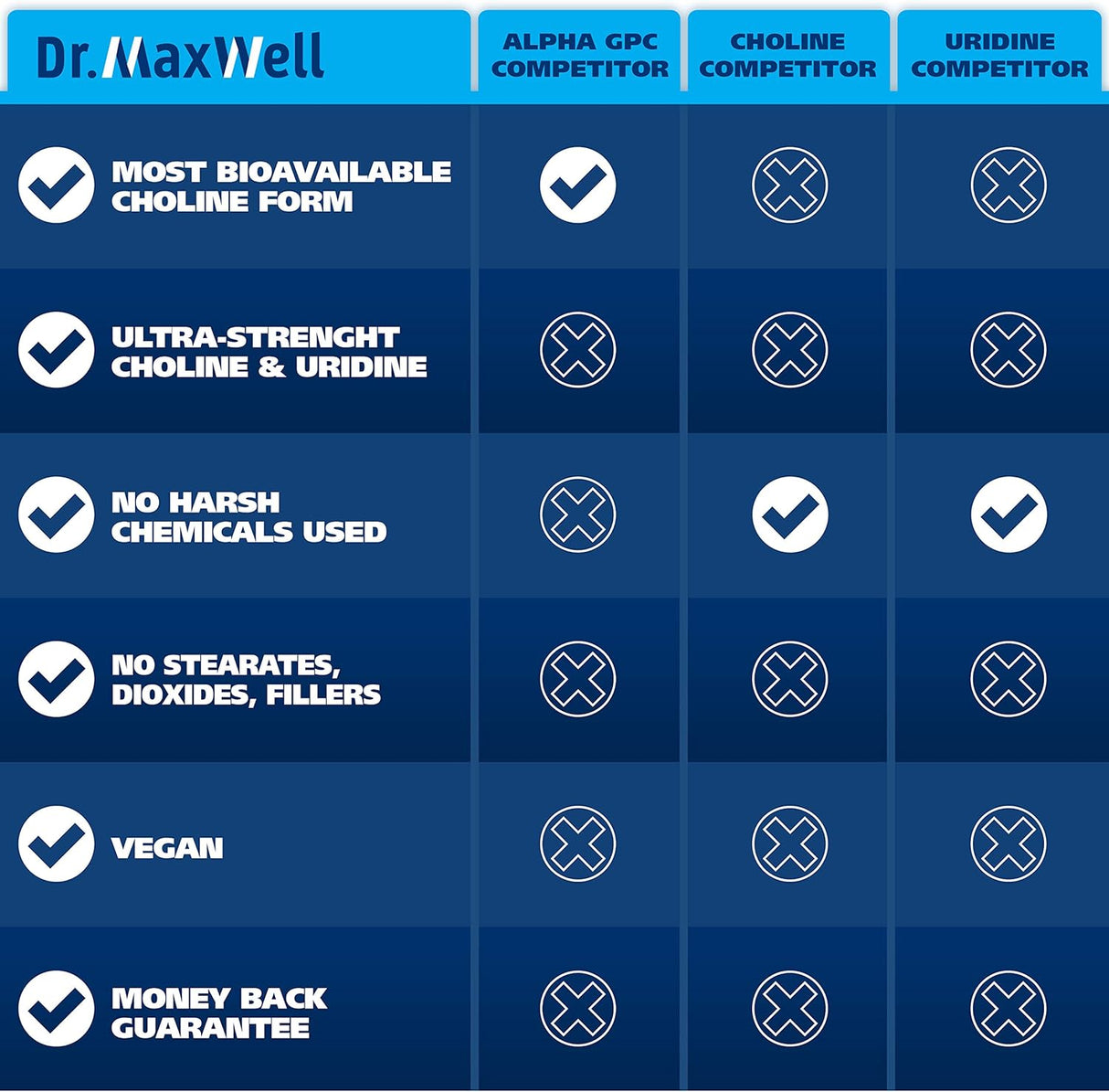 Suplementos Alimenticios un potenciador de colina