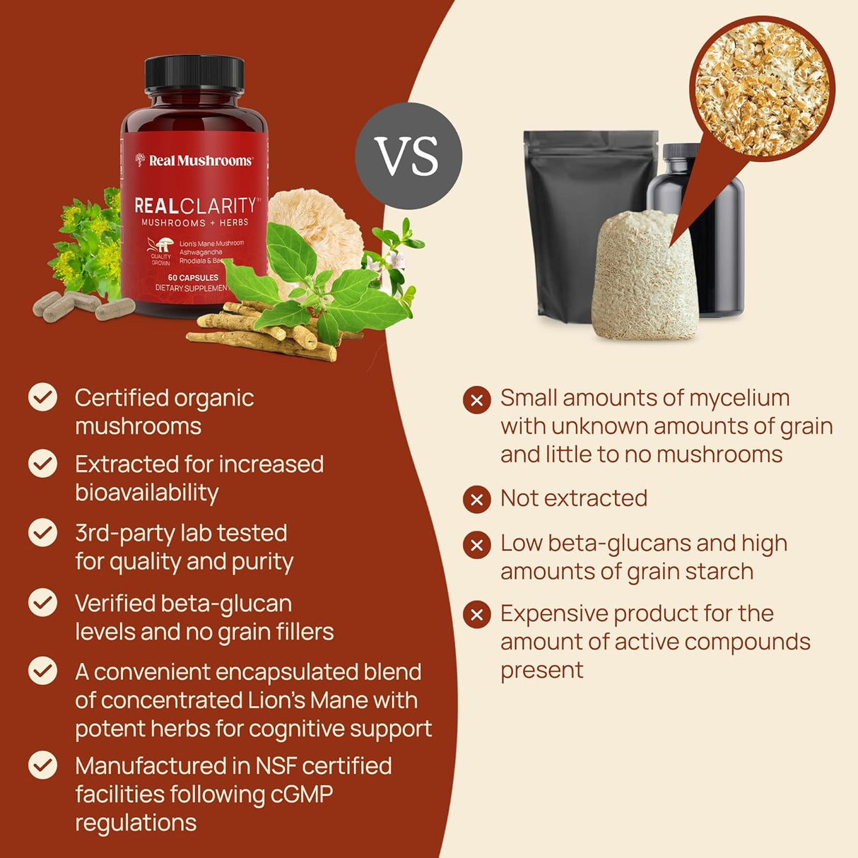 Cápsulas de Polvo de Hongos con Extracto de Ashwagandha KSM-66