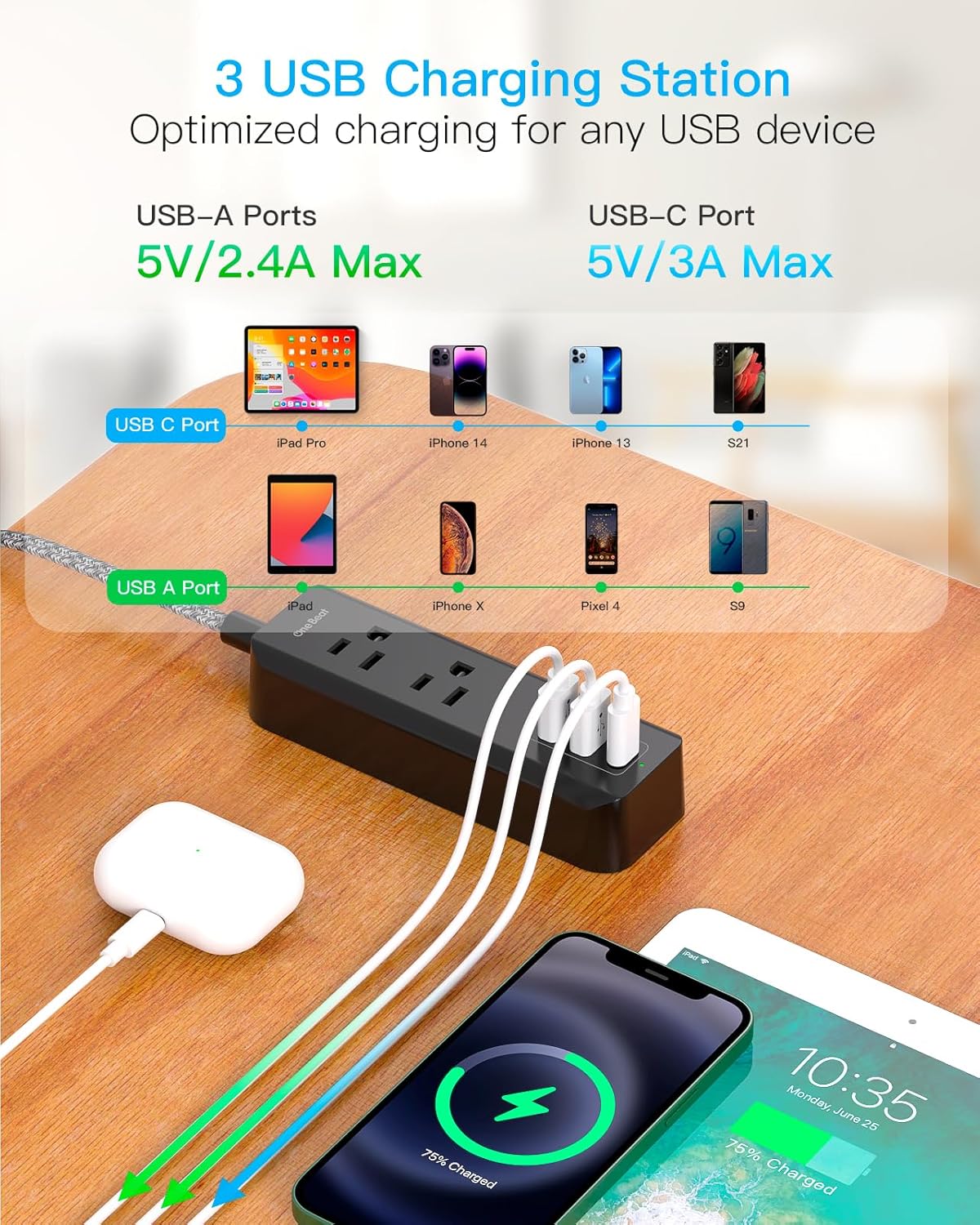 Cruise Essentials - Tira de alimentación de viaje USB C