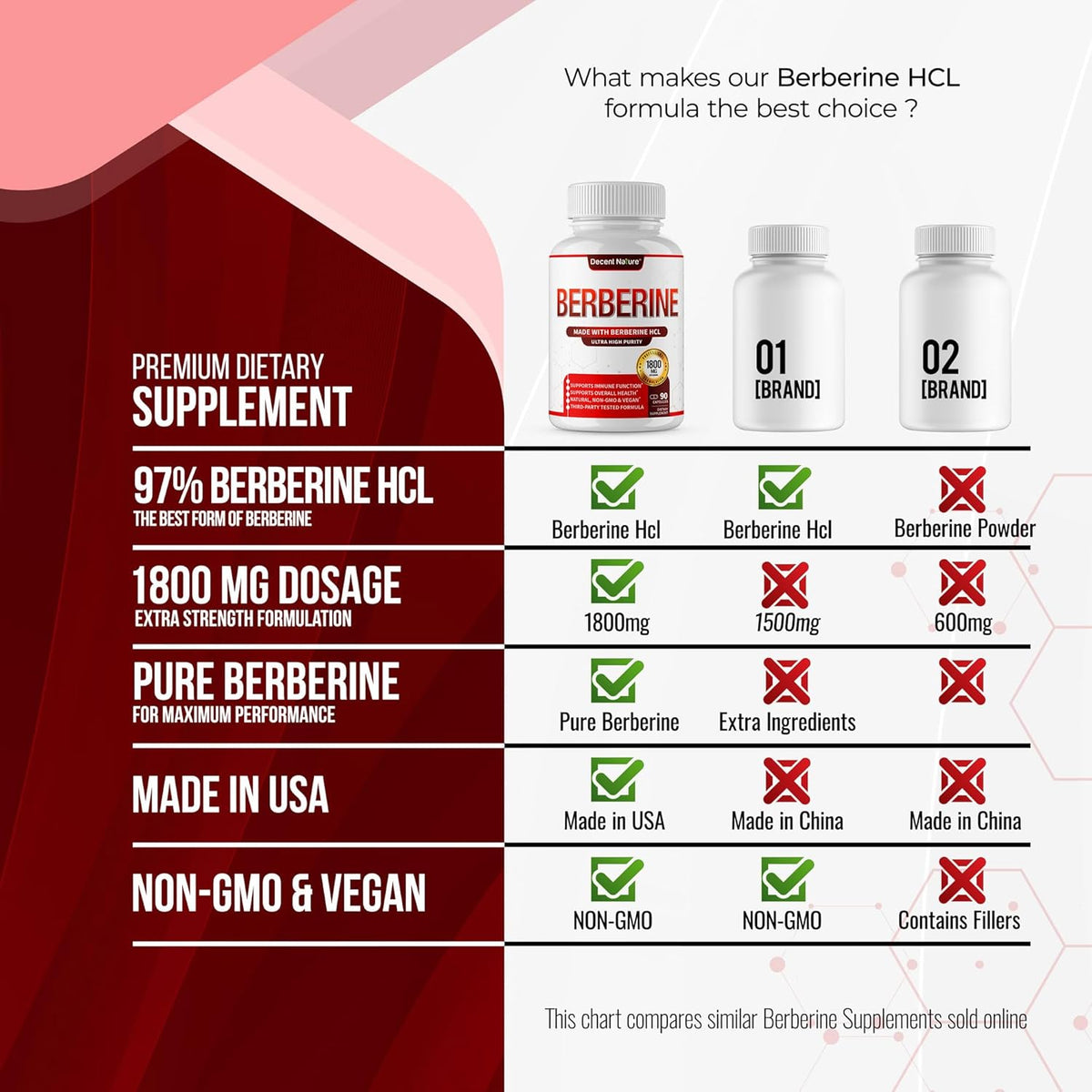 Suplemento de Berberina 1800mg - Alta Pureza, 90 Cápsulas