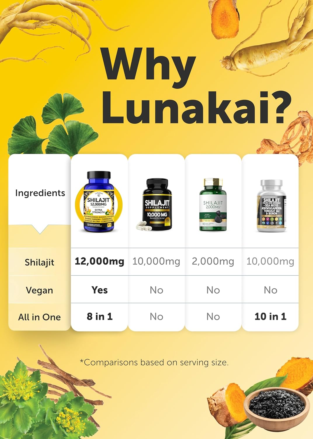 Cápsulas Shilajit Lunakai 12000mg con Ashwagandha y más