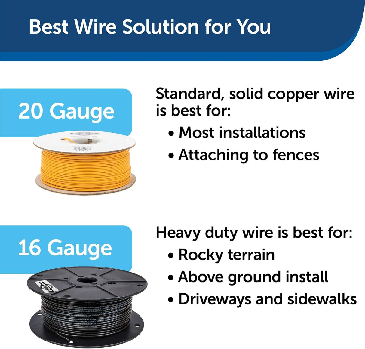 Valla inalámbrica PetSafe para mascotas obstinadas