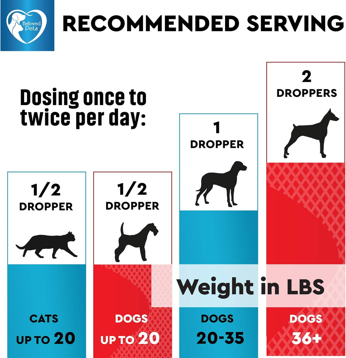 Vitaminas de hierbas para perros y gatos gotas naturales