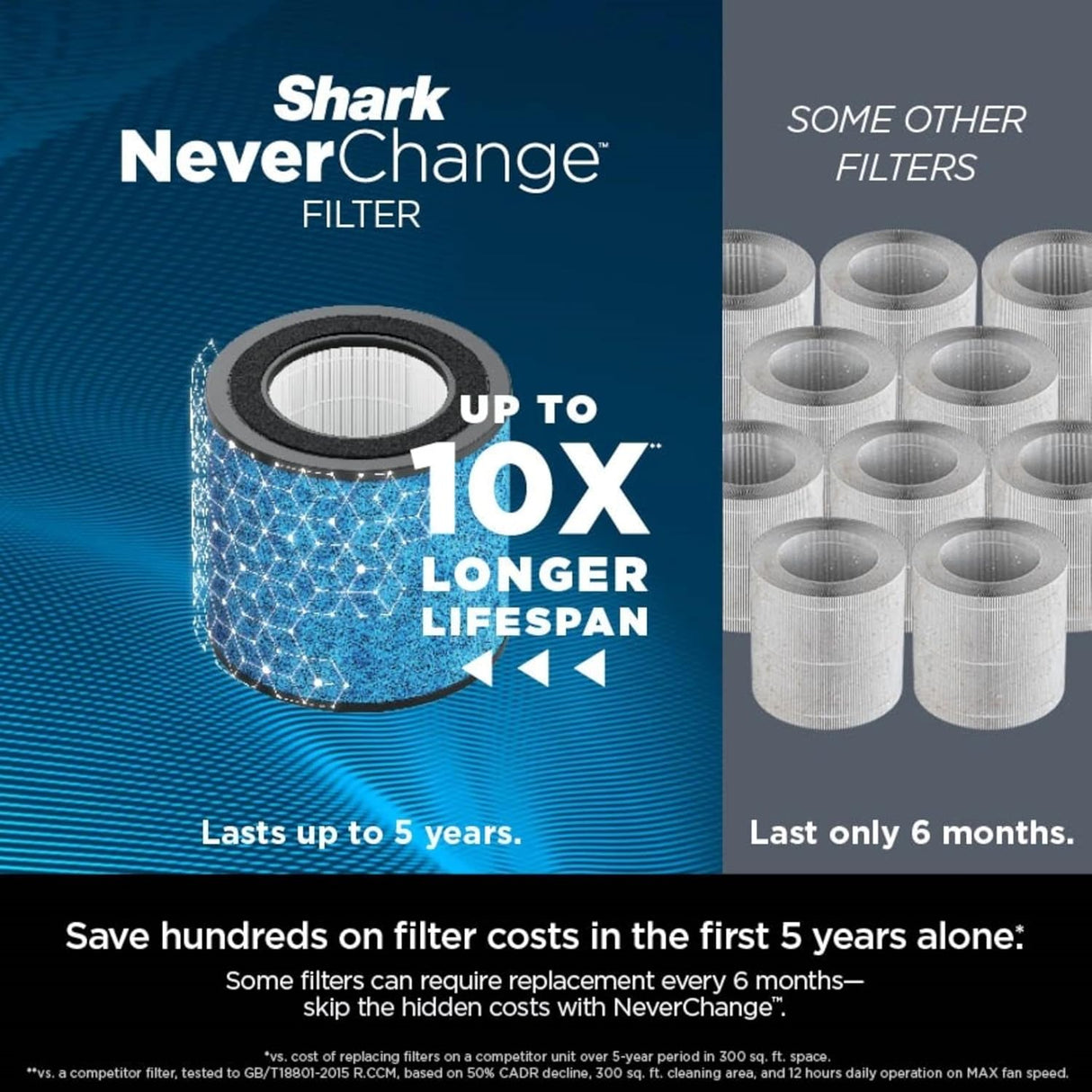 Purificador de aire Shark con filtro HEPA y tecnología Clean Sense