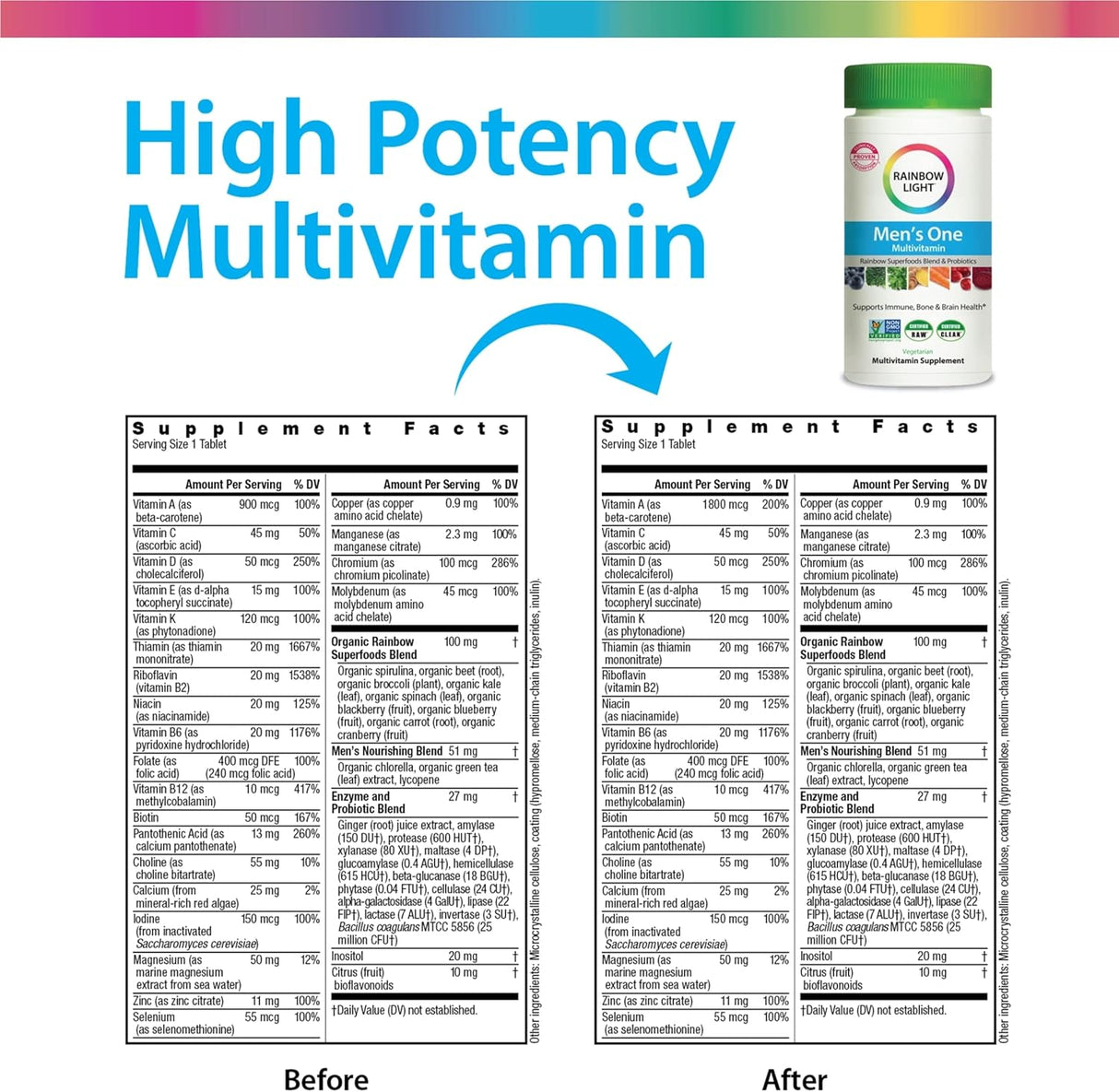 Suplementos Alimenticios Multivitamínico para hombres