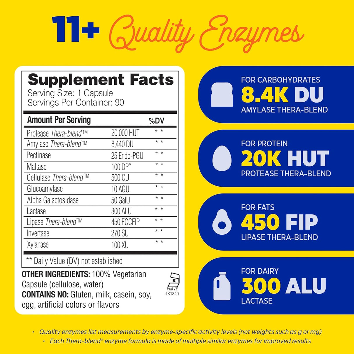 Suplementos Enzymedica Cápsulas básicas para digestión