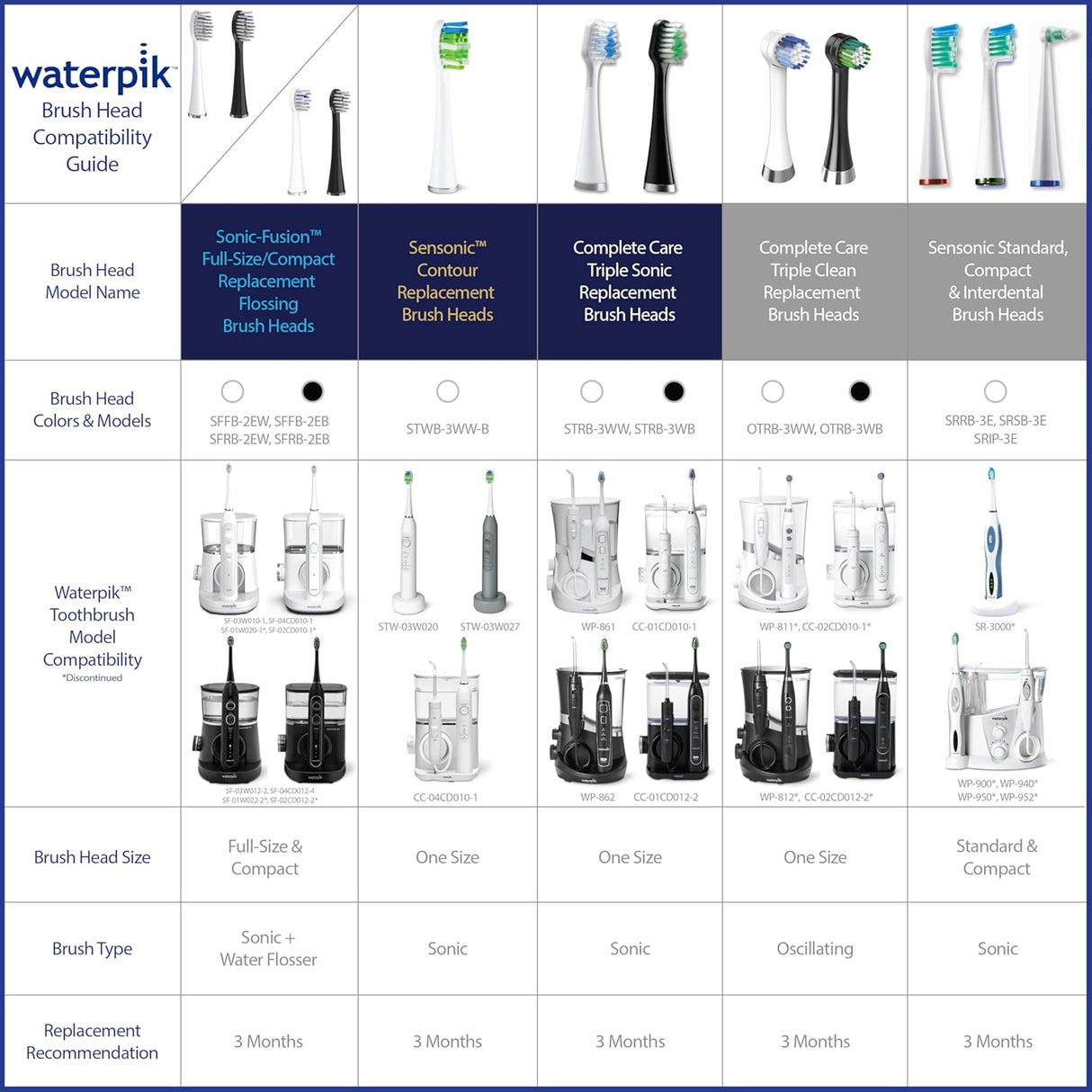 Cabezales de repuesto Waterpik para Sonic-Fusion SFFB-2EW